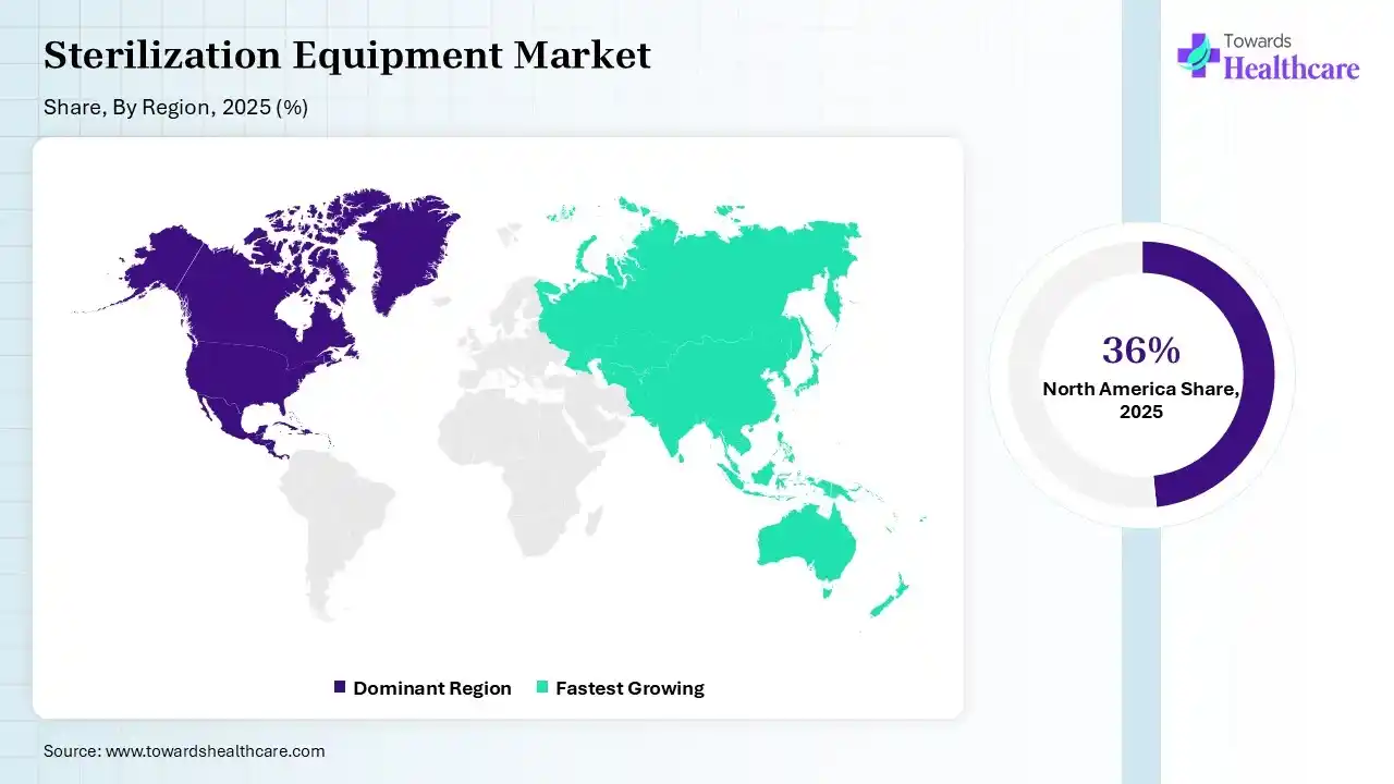 Sterilization Equipment Market Share, By Region, 2025 (%) Sterilization Equipment Market Shares for North America, Europe, Asia Pacific, Latin America and Middle East and Africa, 2025 (%).