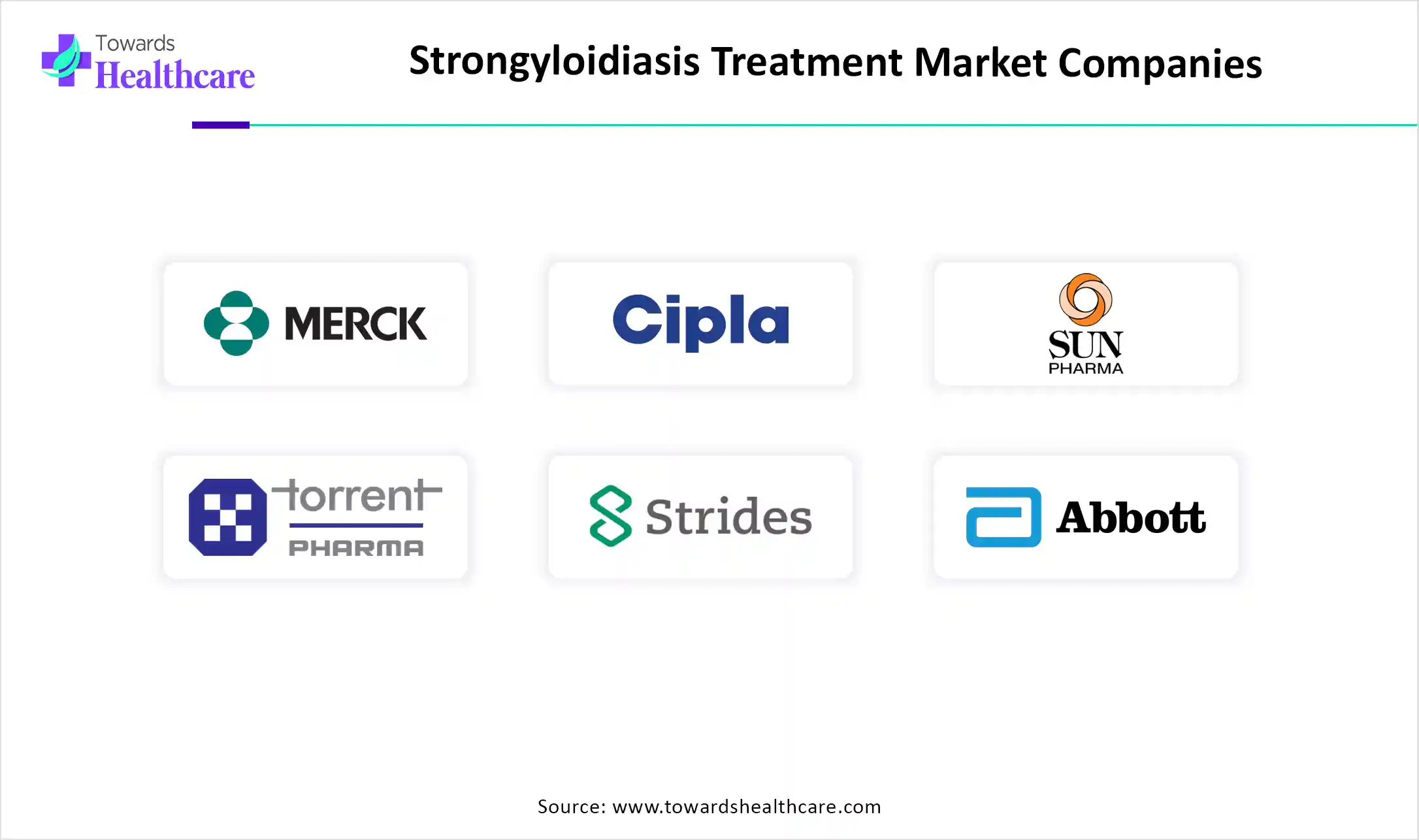 Strongyloidiasis Treatment Market Companies Strongyloidiasis Treatment Market Companies
