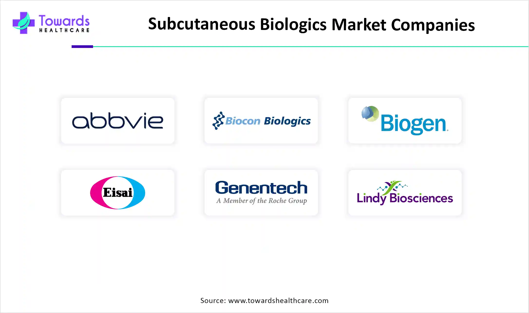 Subcutaneous Biologics Market Companies Subcutaneous Biologics Market Companies