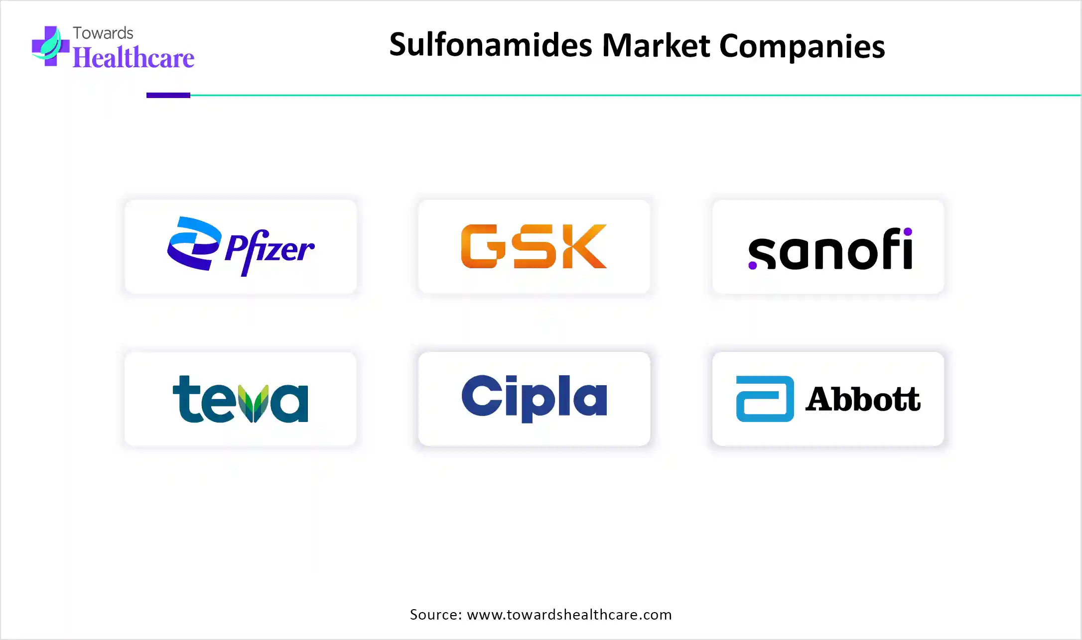 Sulfonamides Market Key Players