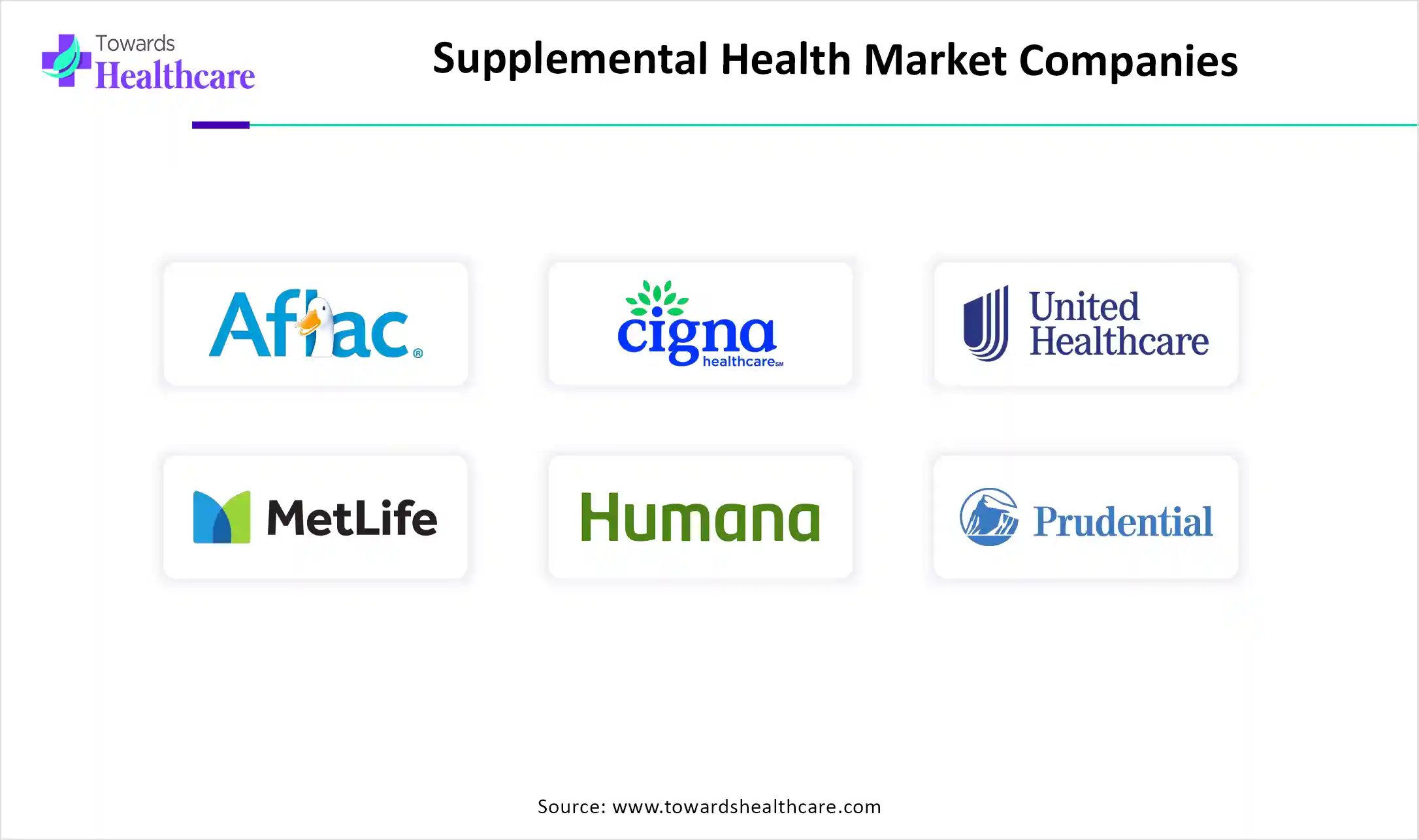 Supplemental Health Market Companies