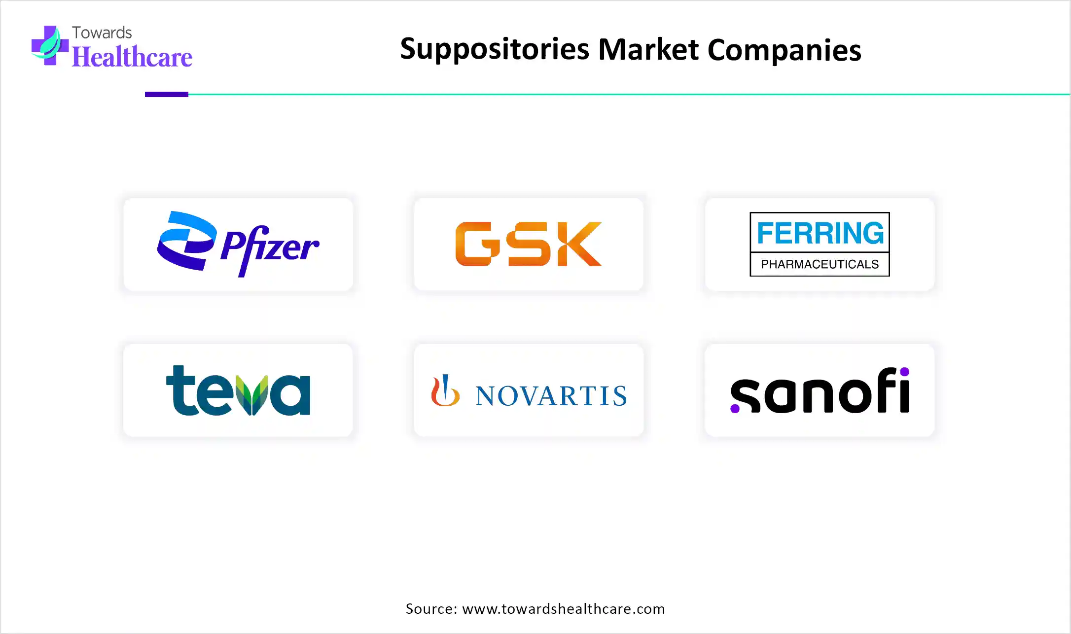 Suppositories Market Companies