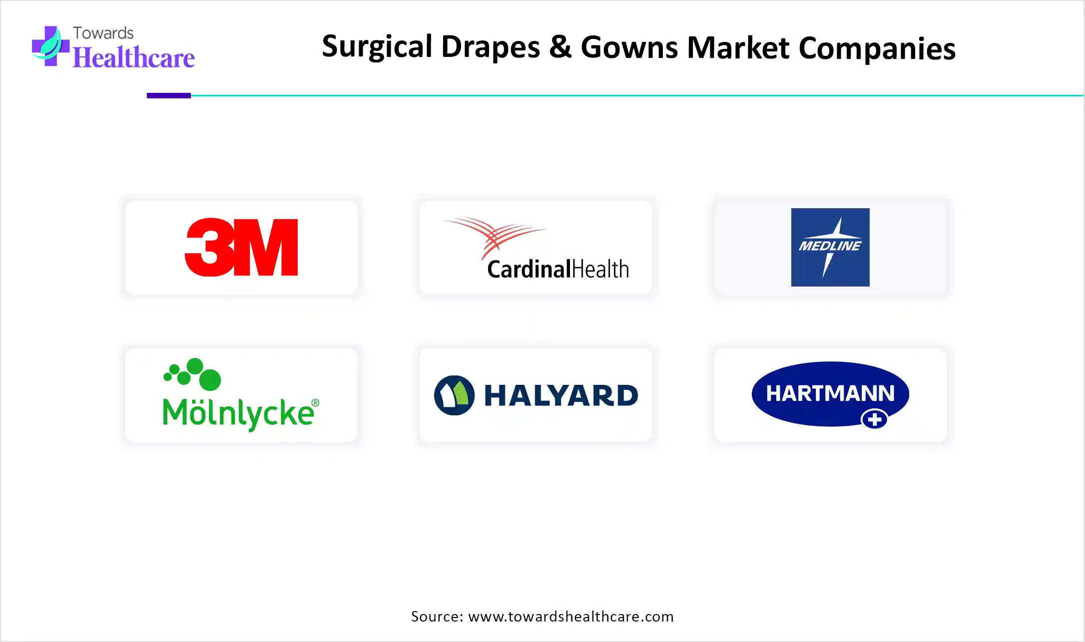 Surgical Drapes & Gowns Market Top Key Players Surgical Drapes & Gowns Market Companies