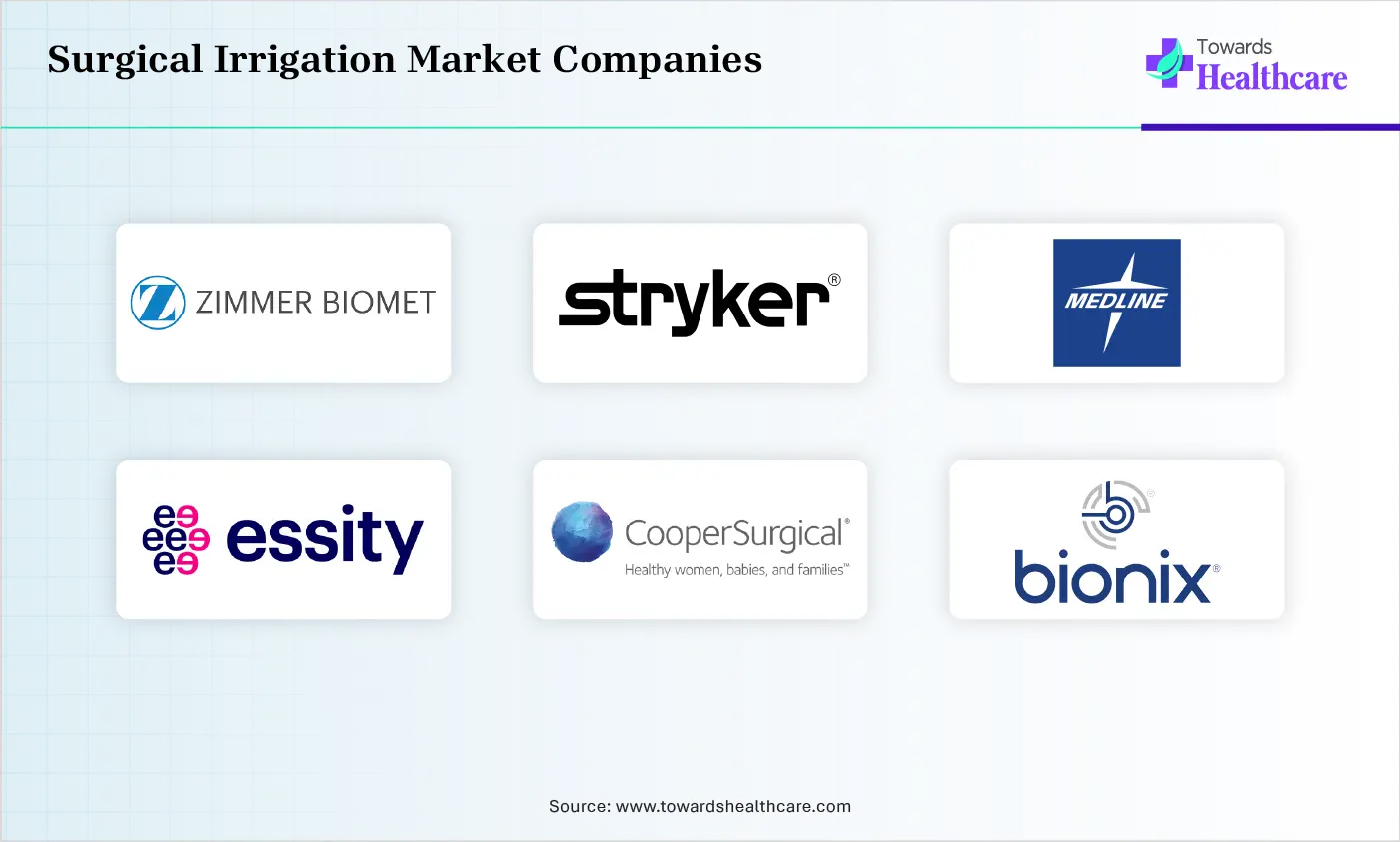 Surgical Irrigation Market Companies are Zimmer Biomet, Stryker, Medline Industries, LP, Essity Aktiebolag (publ), CooperSurgical Inc.