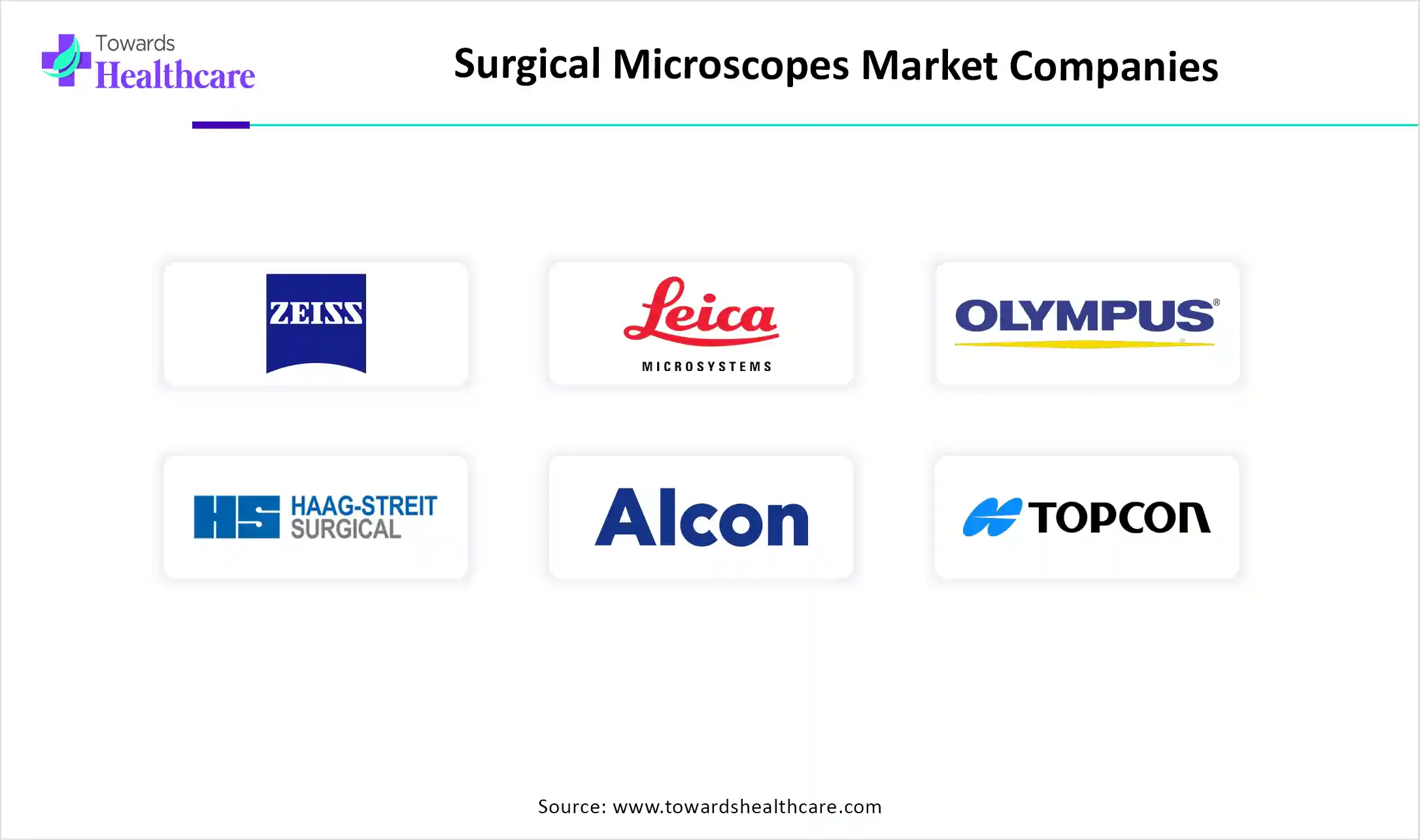 Surgical Microscopes Market Top Key Players Surgical Microscopes Market Companies