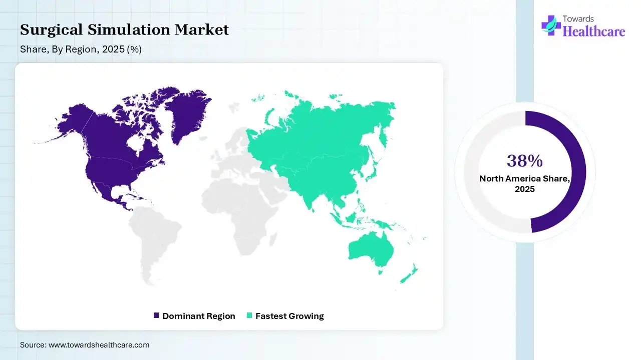 Surgical Simulation Market Shares for North America, Europe, Asia Pacific, Latin America and Middle East and Africa, 2025 (%).