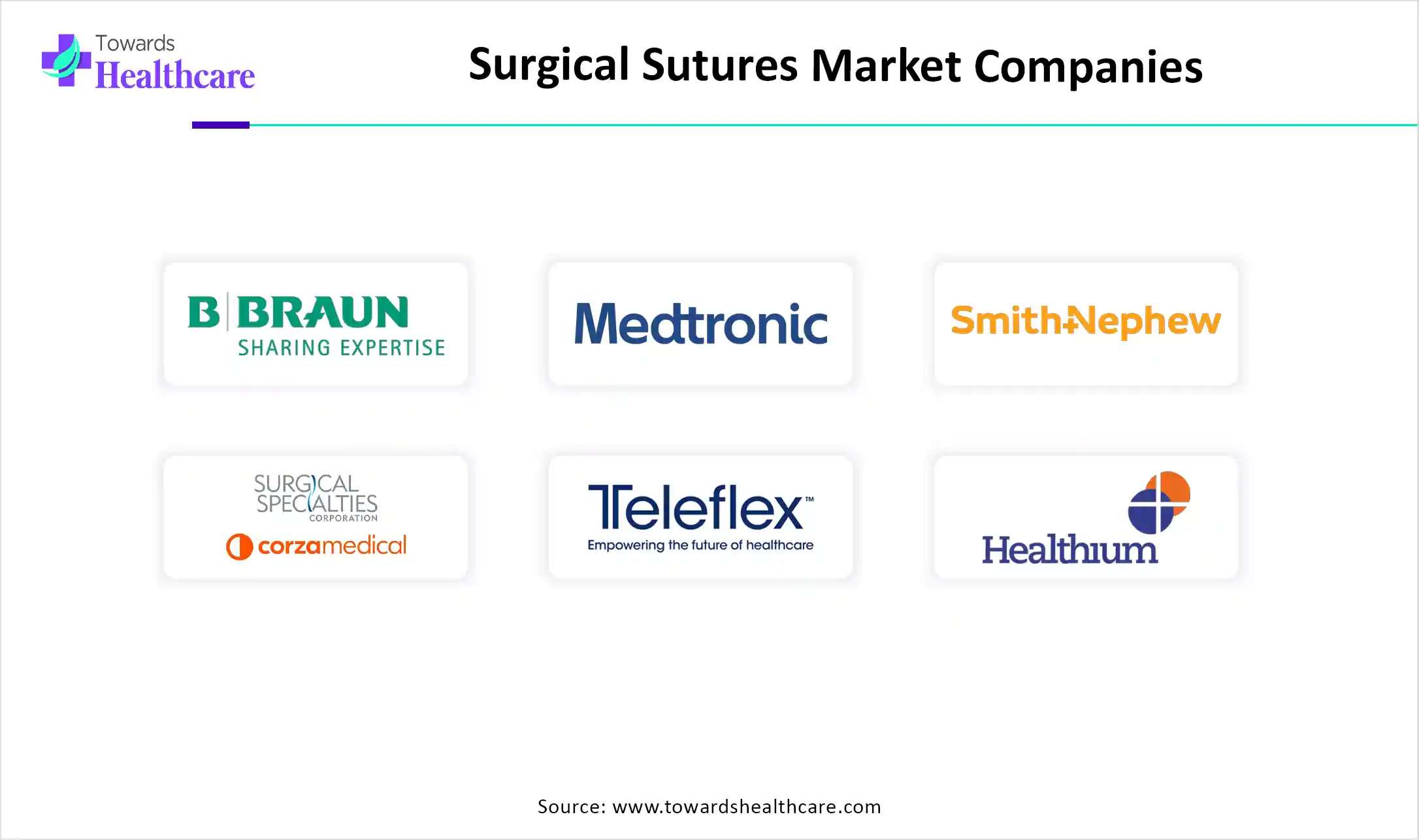 Surgical Sutures Market Companies Surgical Sutures Market Companies