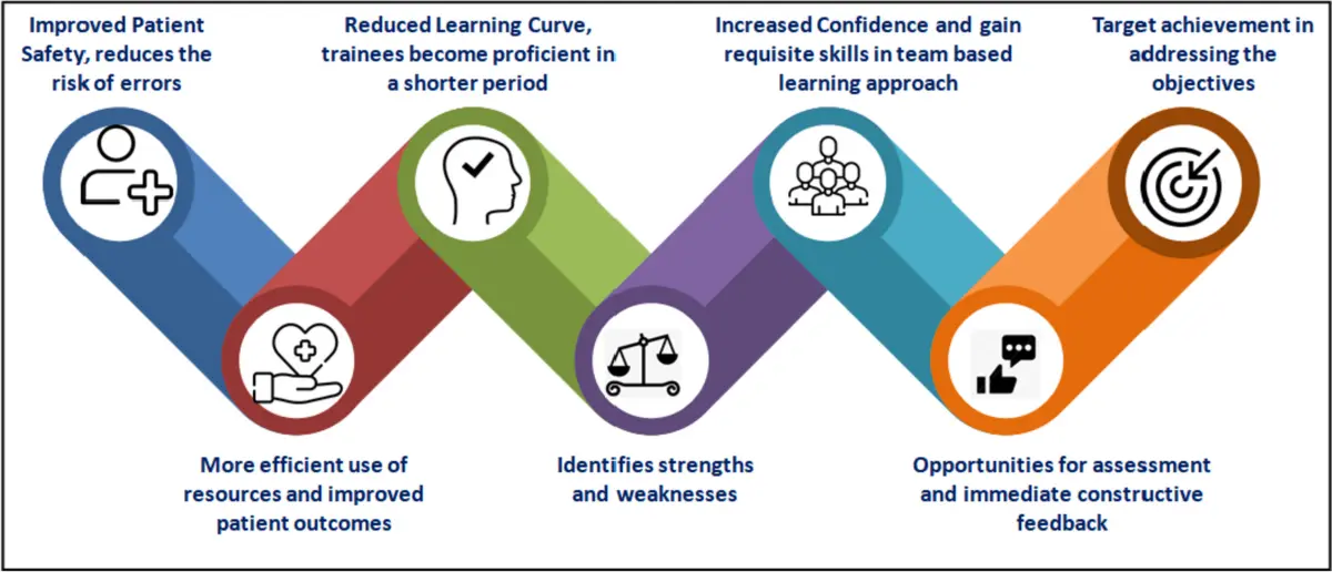 New research and educational partnership launched to enhance surgical training programs New research and educational partnership launched to enhance surgical training programs