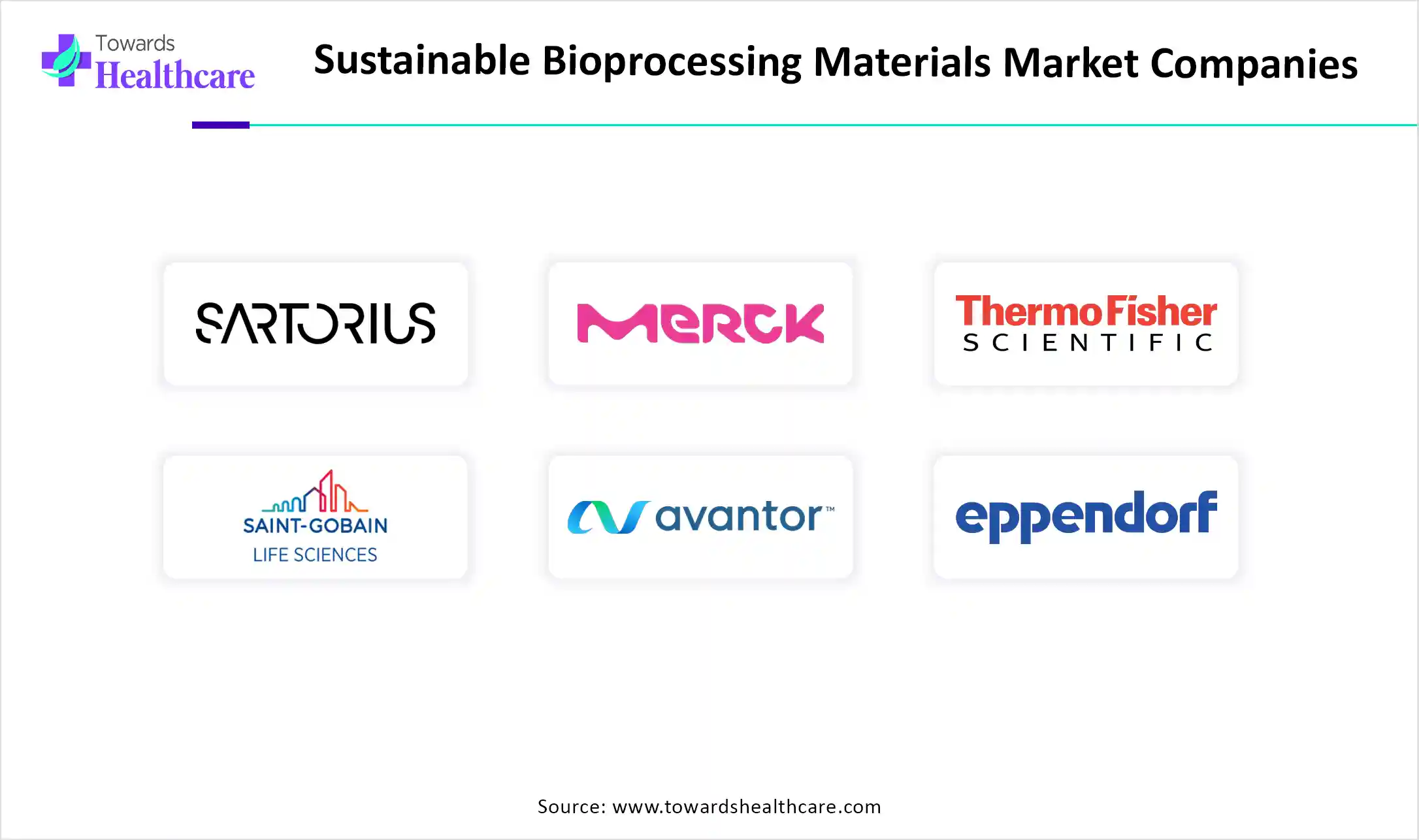 Sustainable Bioprocessing Materials Market Companies