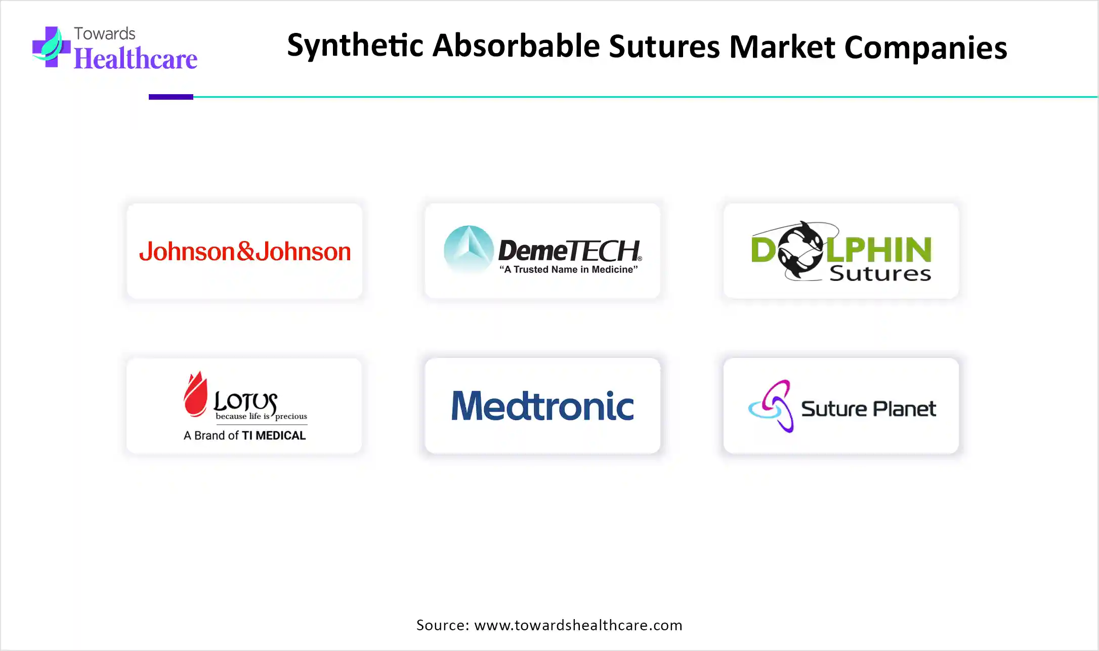 Synthetic Absorbable Sutures Market Companies Synthetic Absorbable Sutures Market Key Players