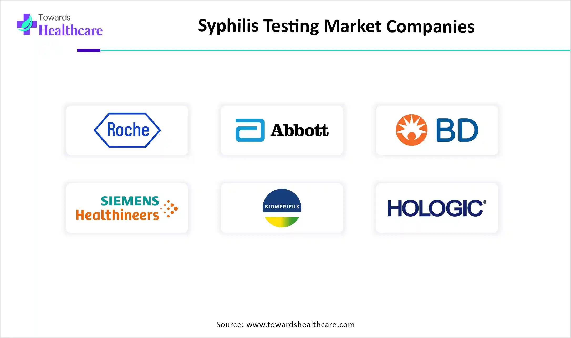 Syphilis Testing Market Top Key Players Syphilis Testing Market Companies