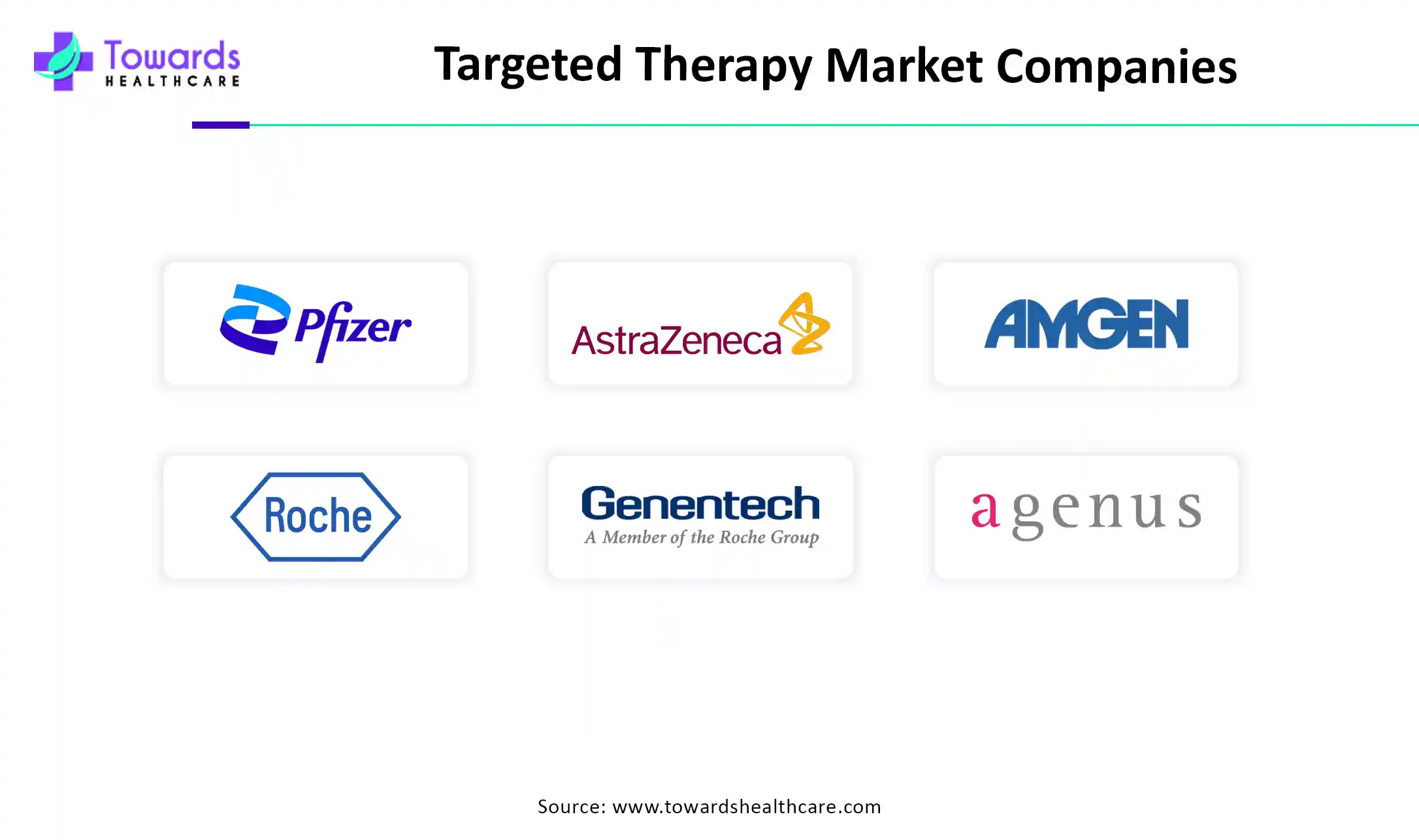 Targeted Therapy Market Companies Targeted Therapy Market Companies