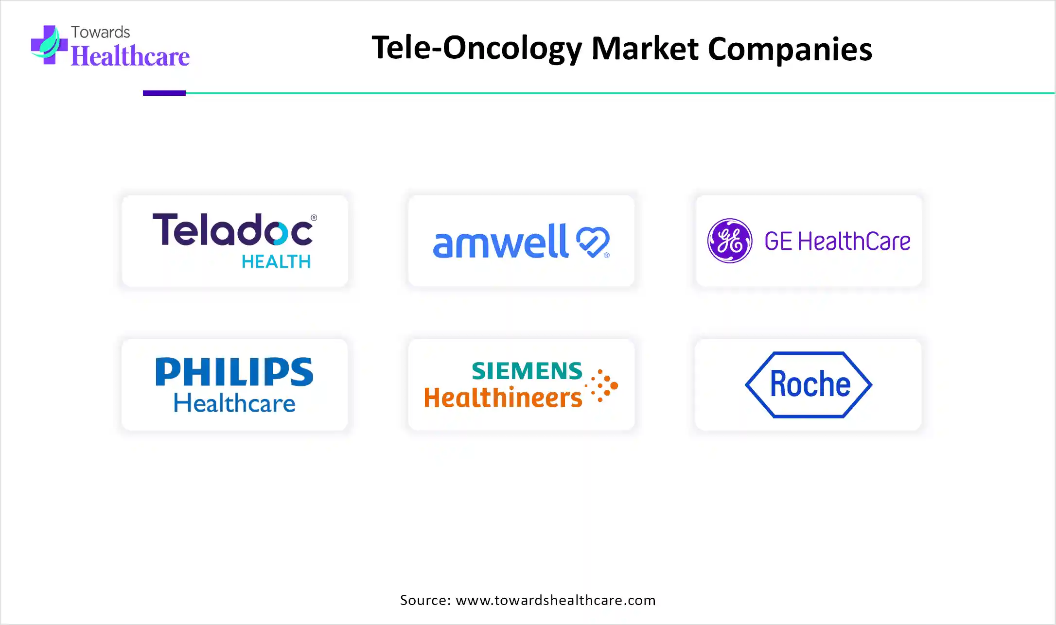 Tele-Oncology Market Top Key Players Tele-Oncology Market Companies
