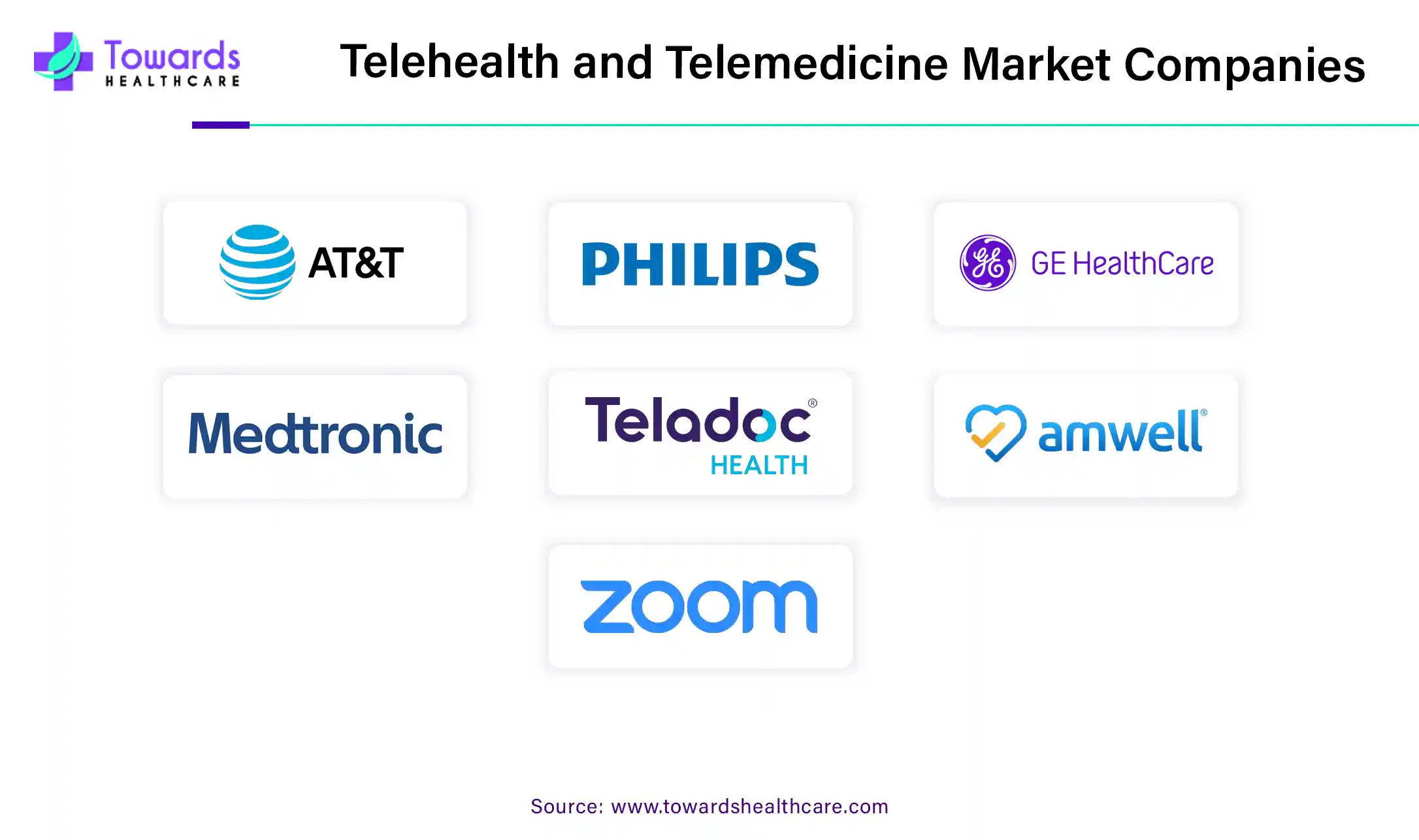 Telehealth and Telemedicine Market Companies Telehealth and Telemedicine Market Companies