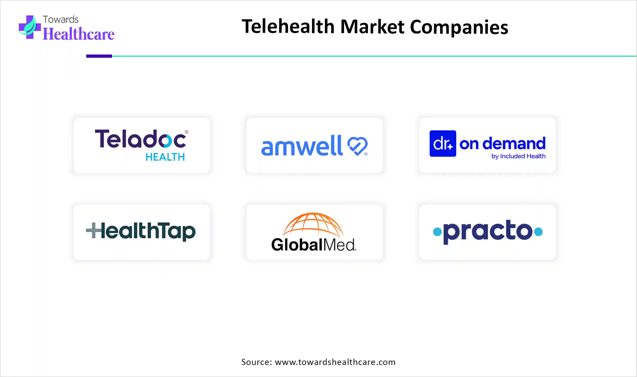 Telehealth Market Companies