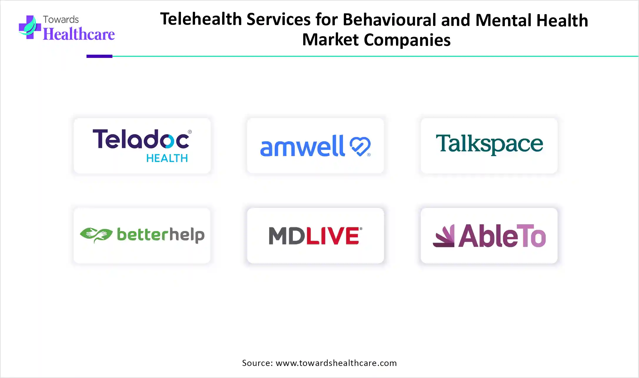 Telehealth Services for Behavioural and Mental Health Market Companies Telehealth Services for Behavioural and Mental Health Market Key Players