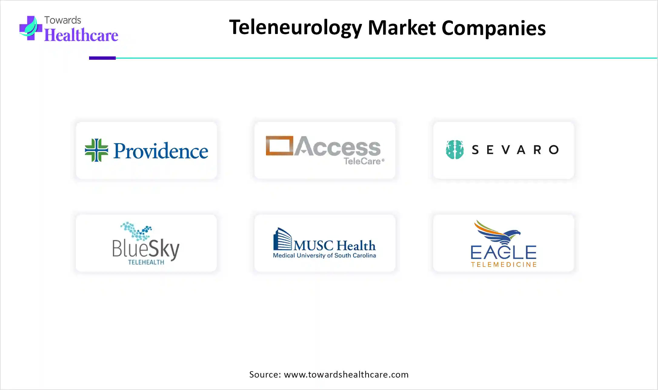 Teleneurology Market Companies Teleneurology Market Key Players
