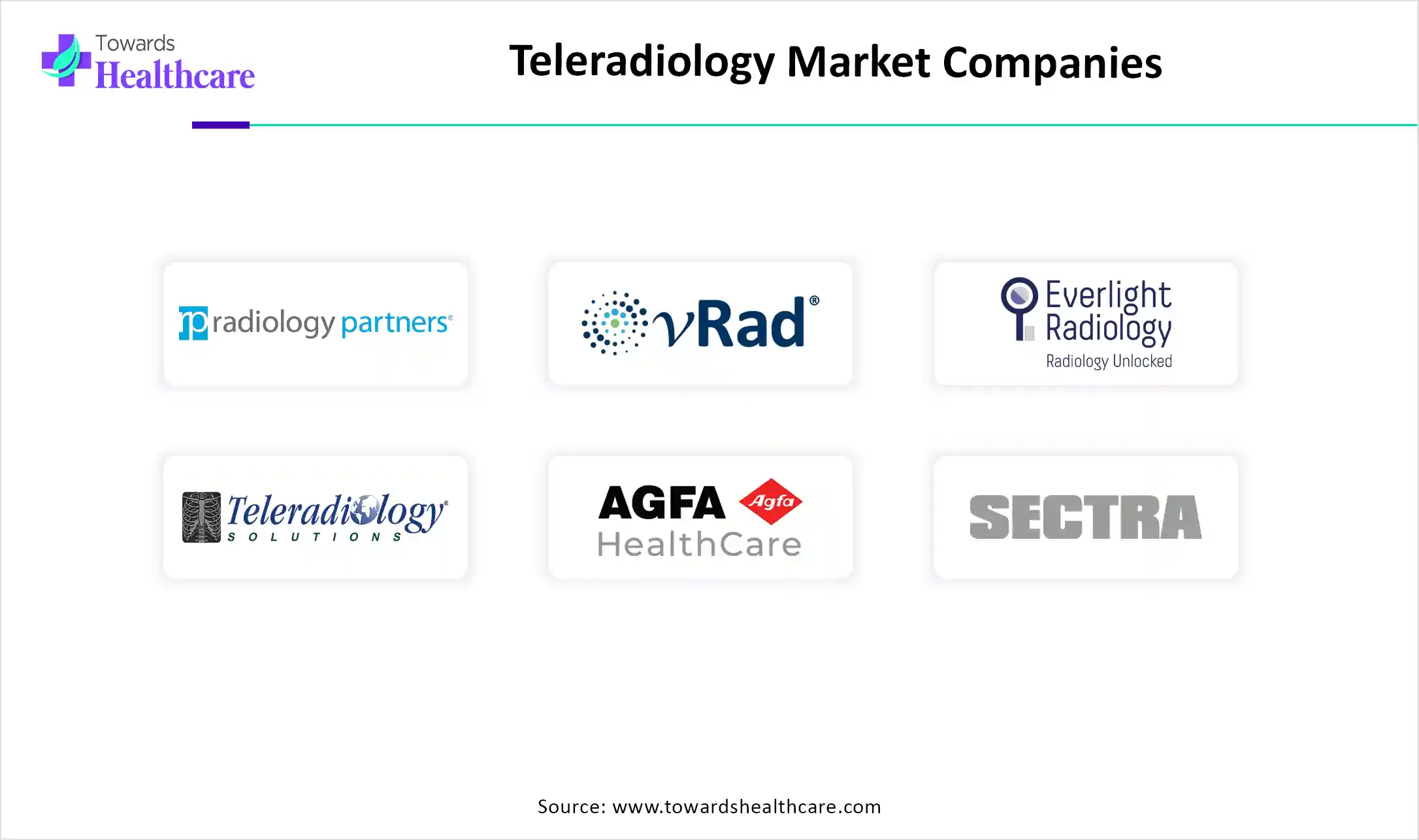 Teleradiology Market Companies