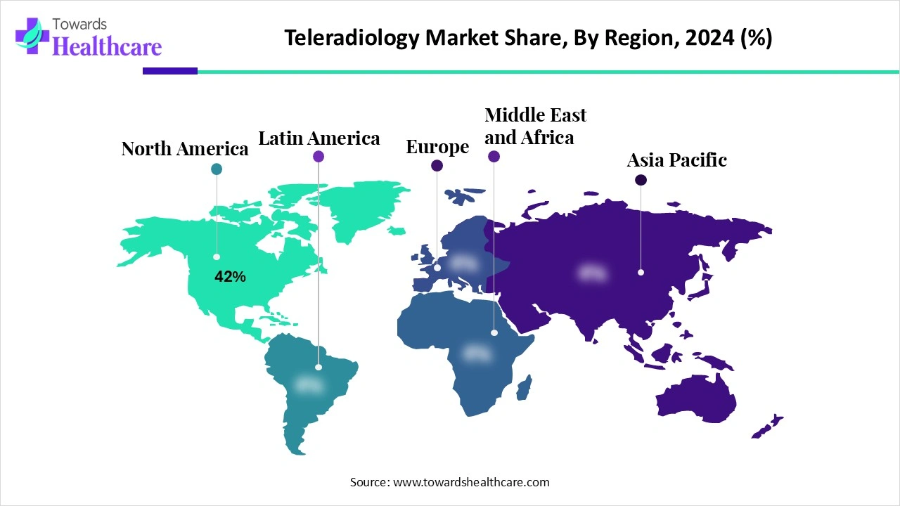 Teleradiology Market Share, By Region, 2024 (%)