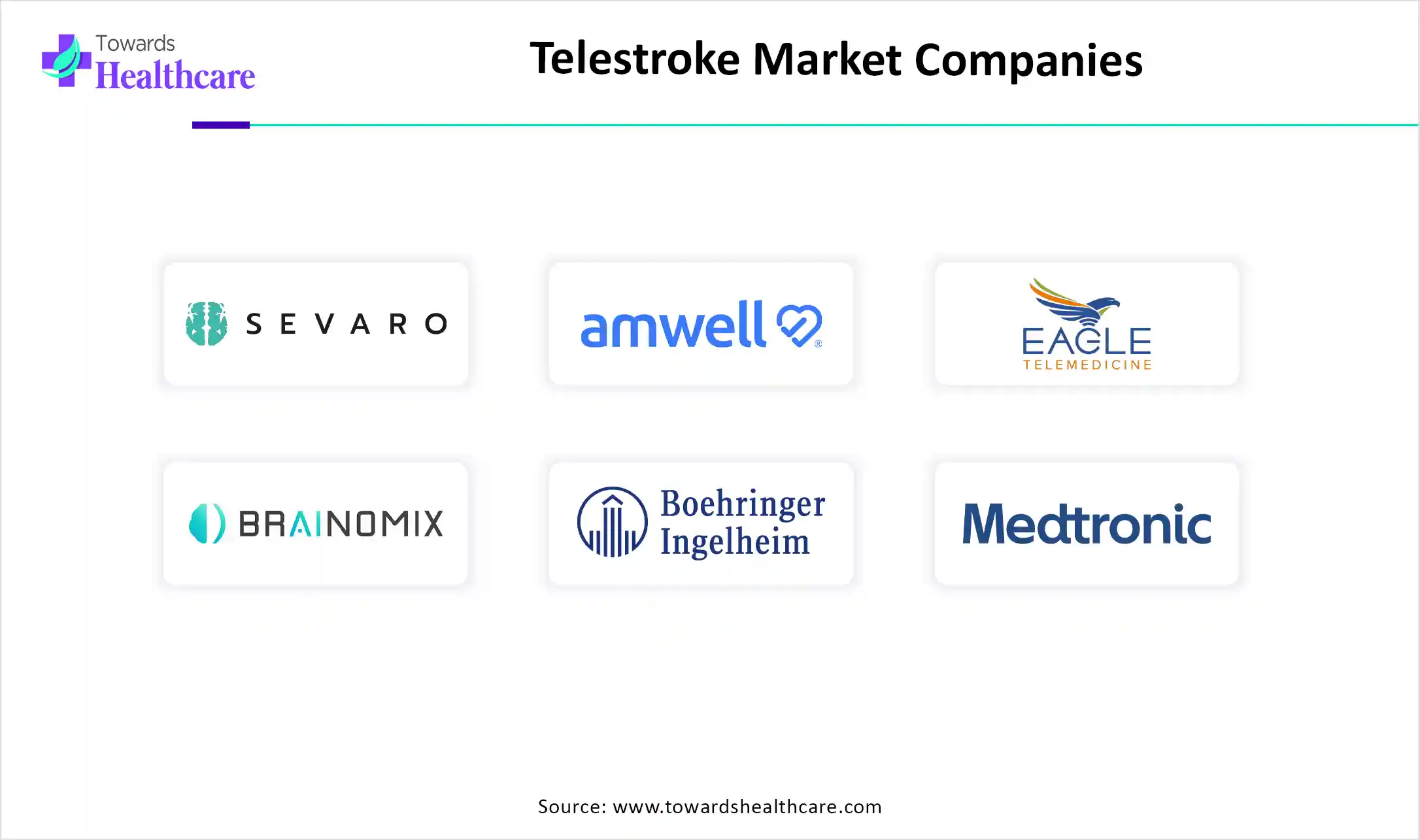 Telestroke Market Key Players