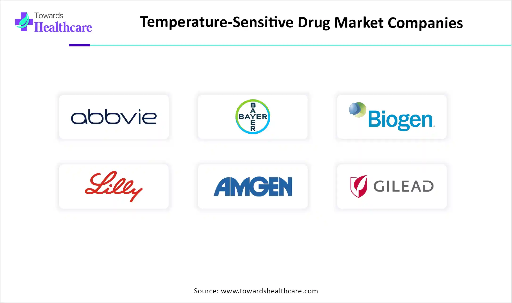 Temperature-Sensitive Drug Market Companies Temperature-Sensitive Drug Market Companies