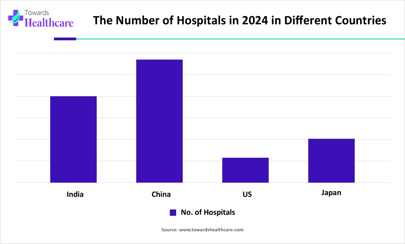 The Number of Hospitals in 2024 in Different Countries-01 The Number of Hospitals in 2024 in Different Countries-01