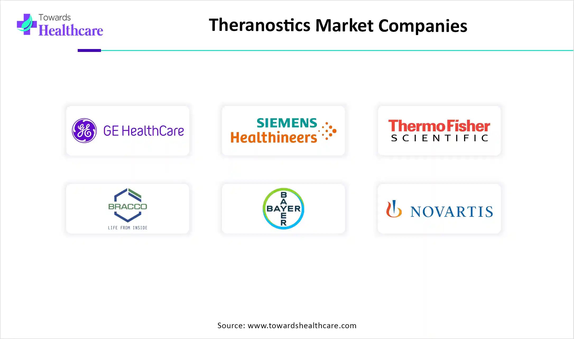 Theranostics Market Top Key Players Theranostics Market Companies