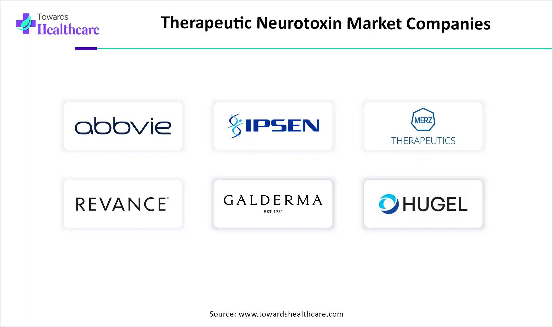 Therapeutic Neurotoxin Market Companies Therapeutic Neurotoxin Market Key Players