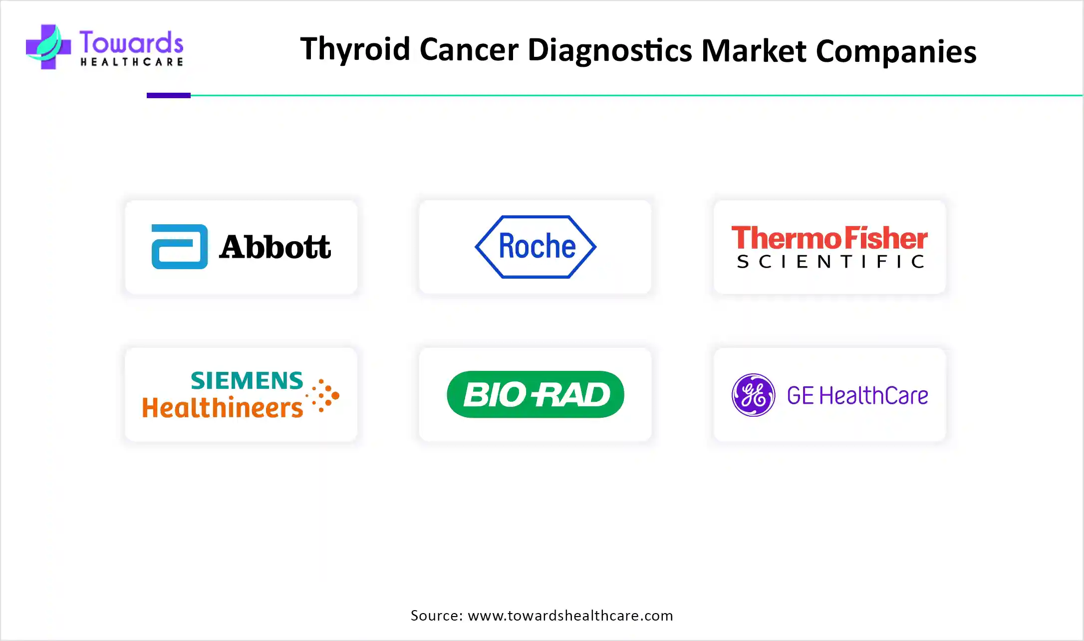 Thyroid Cancer Diagnostics Market Companies Thyroid Cancer Diagnostics Market Companies