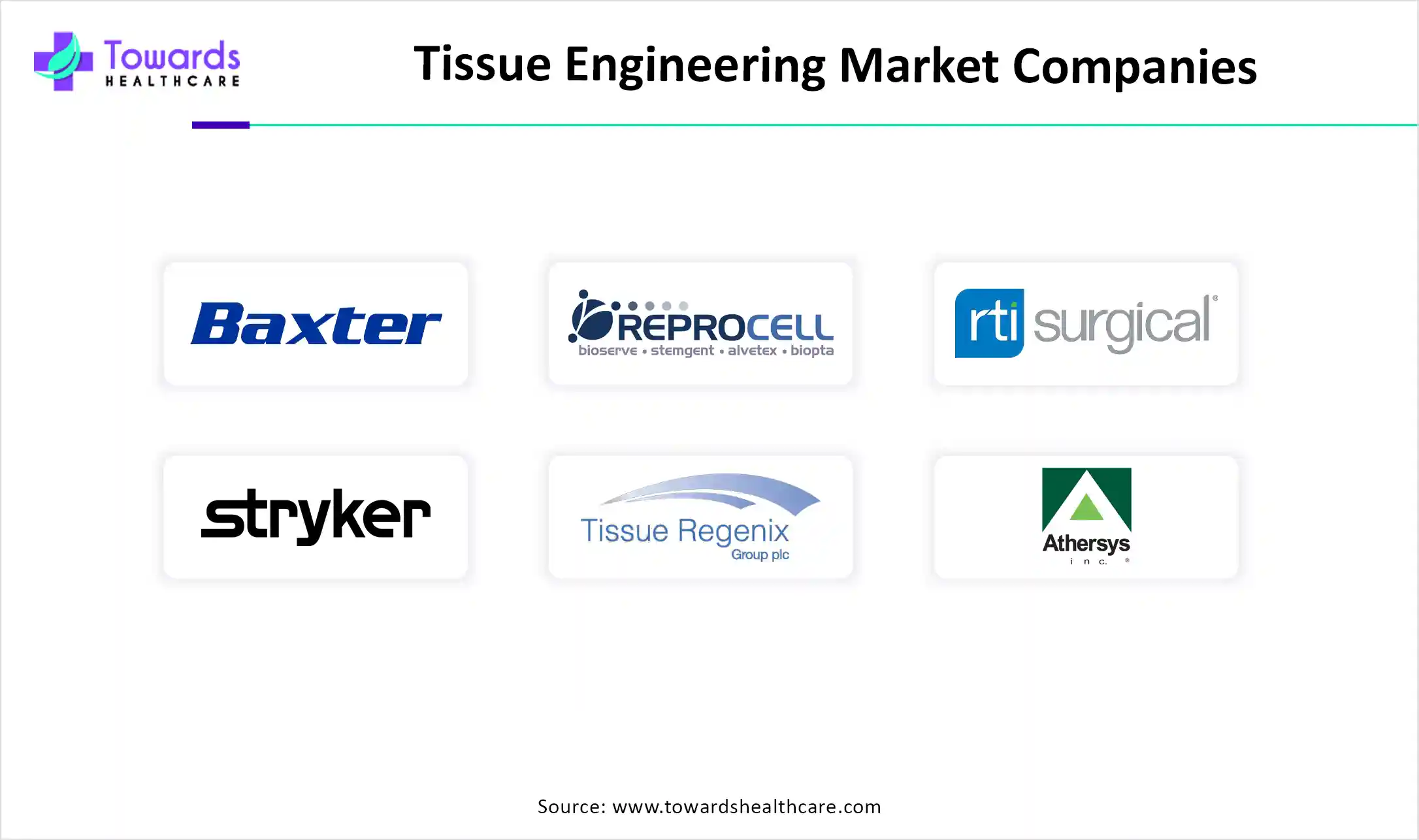 Tissue Engineering Market Companies Tissue Engineering Market Companies