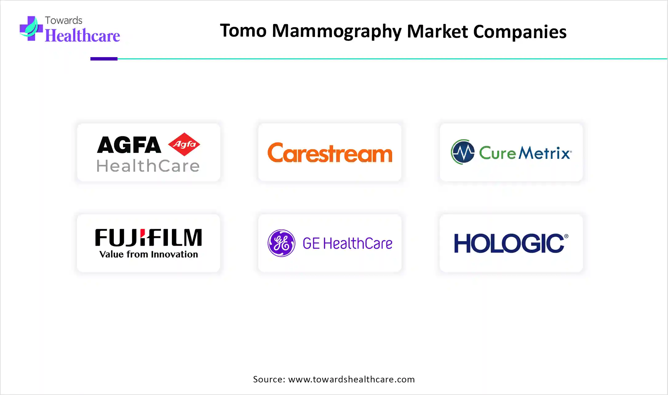 Tomo Mammography Market Companies
