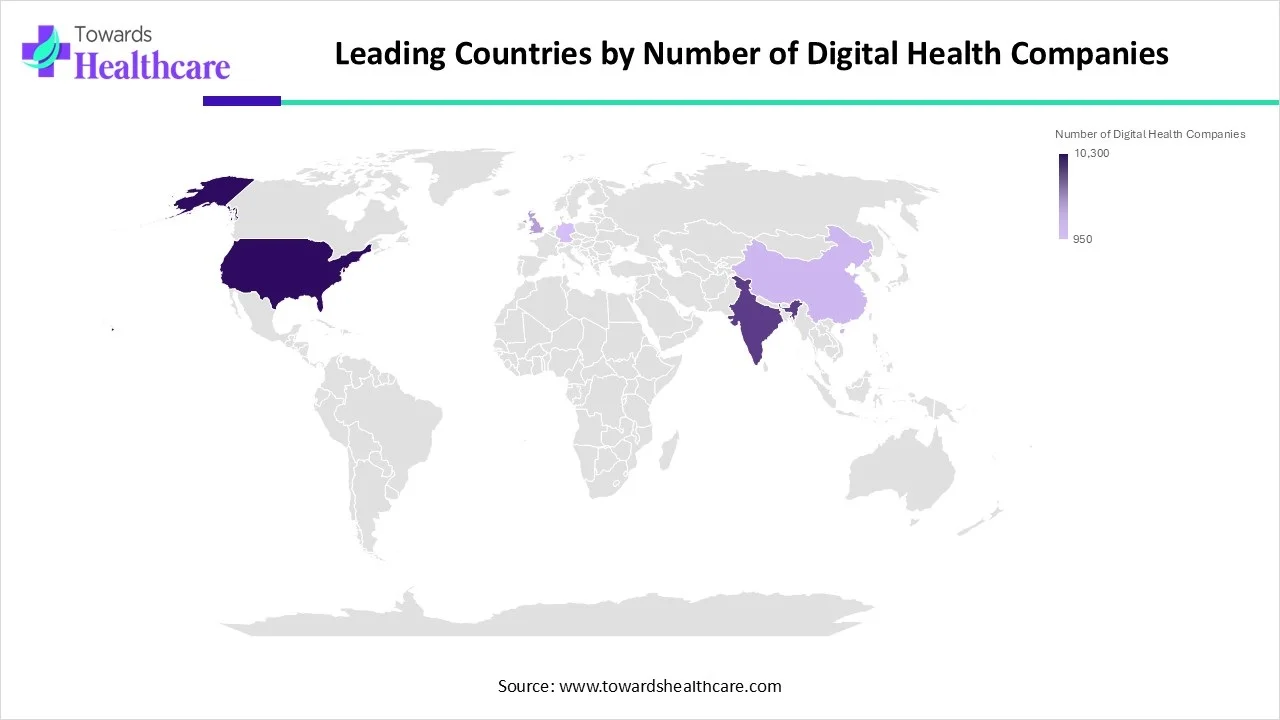 Comparison of Top Countries by Digital Health Company Count and Key Market Insights