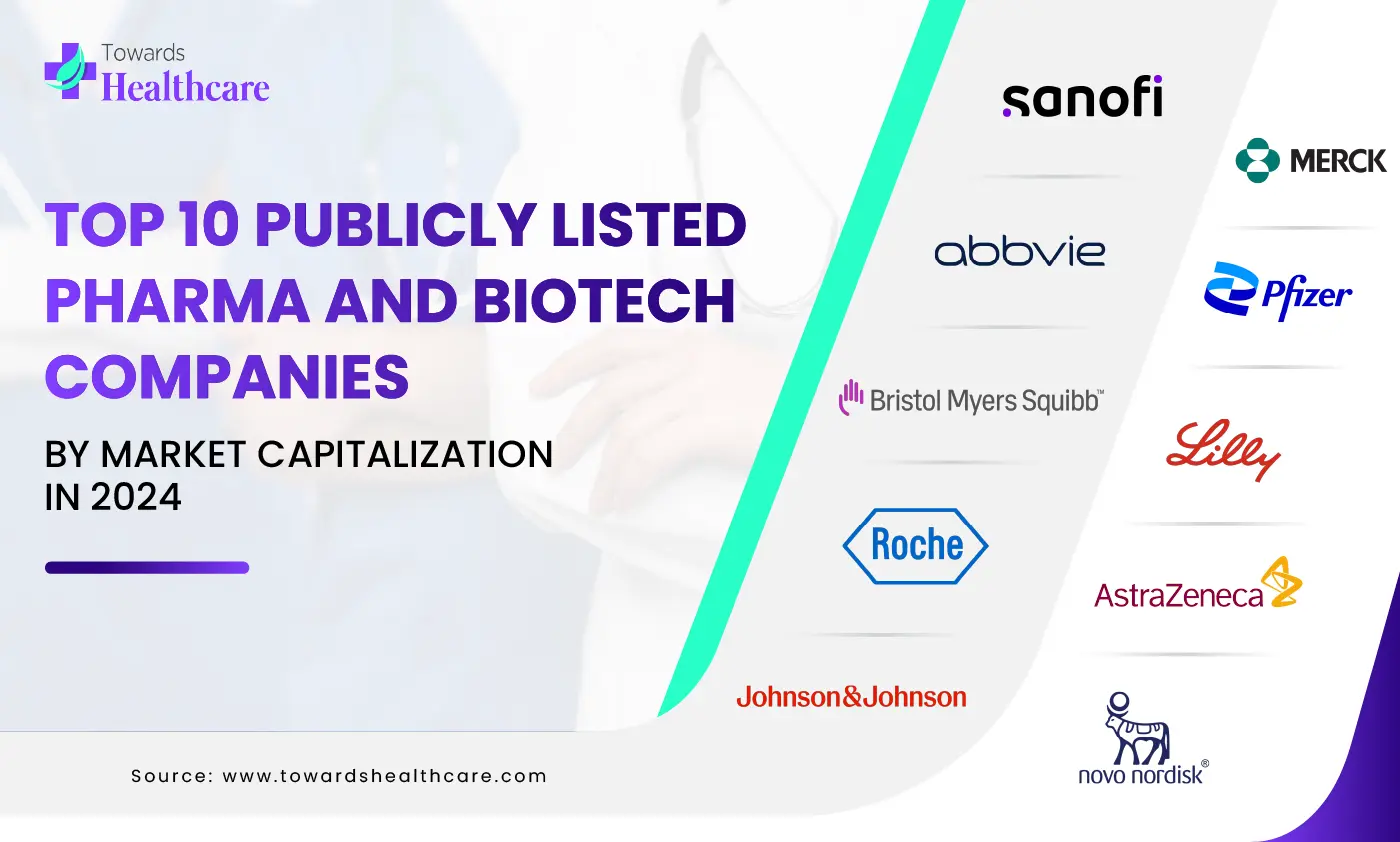 Top 10 Publicly Listed Pharma and Biotech Companies by Market Capitalization in 2024 Top 10 Publicly Listed Pharma and Biotech Companies by Market Capitalization in 2024
