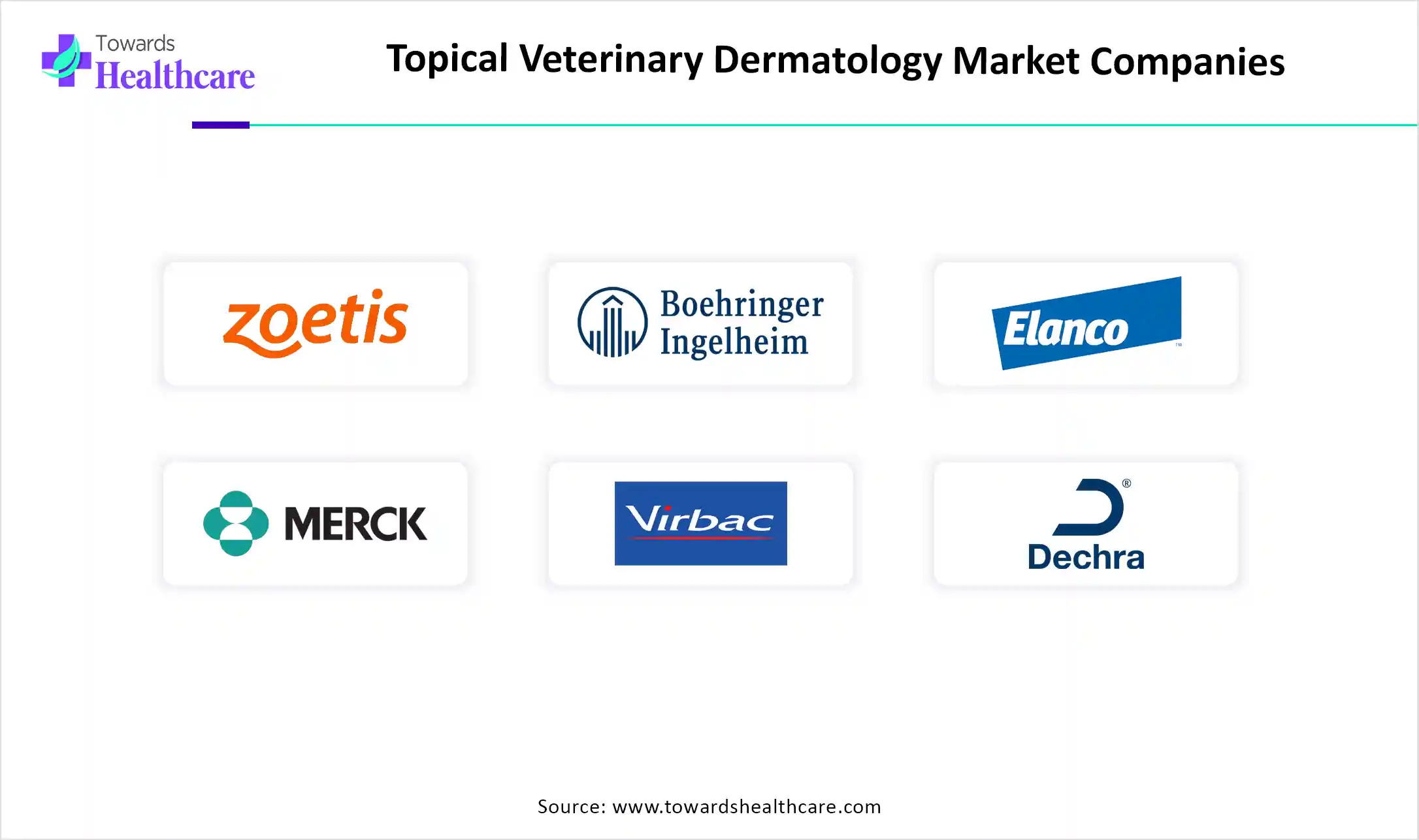 Topical Veterinary Dermatology Market Companies Topical Veterinary Dermatology Market Key Players