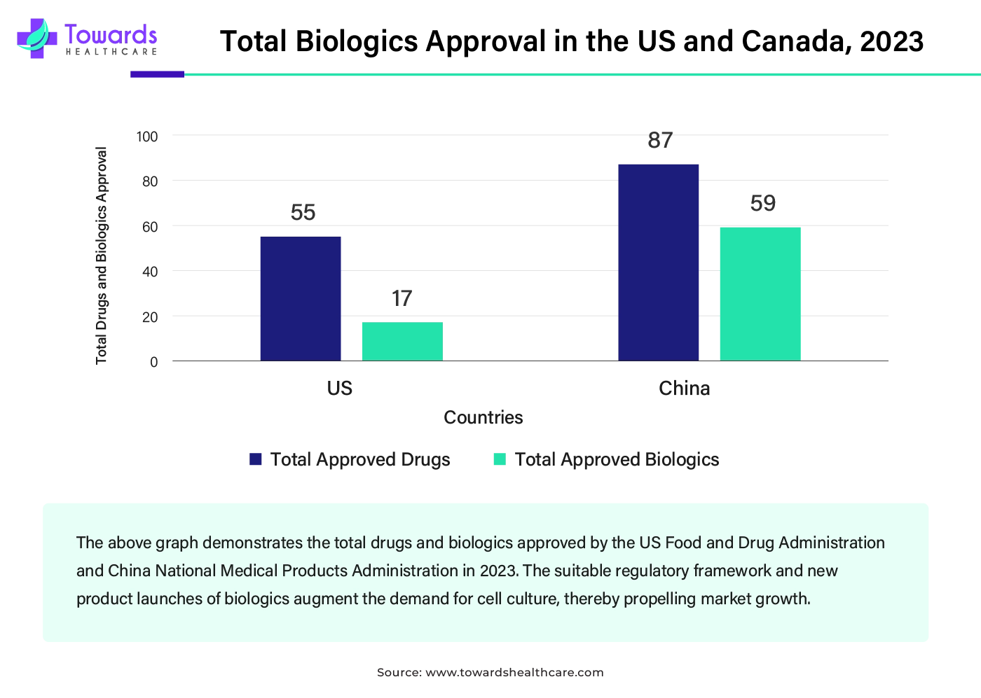 Total Biologics Approval in the US and Canada, 2023 Total Biologics Approval in the US and Canada, 2023