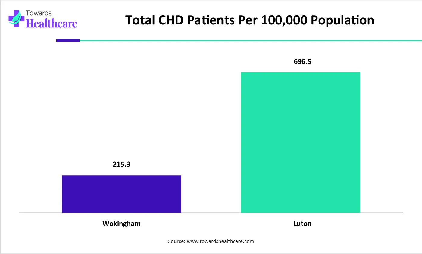 Total CHD Patients Per 100,000 Population Total CHD Patients Per 100,000 Population