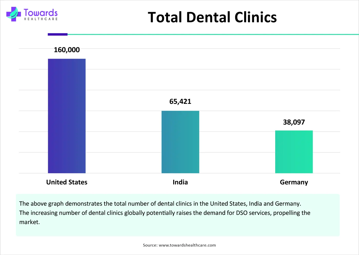 Total Dental Clinics Total Dental Clinics