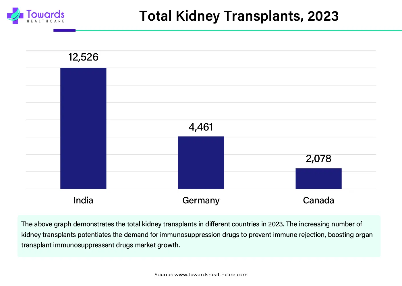 Total Kidney Transplants, 2023 Total Kidney Transplants, 2023