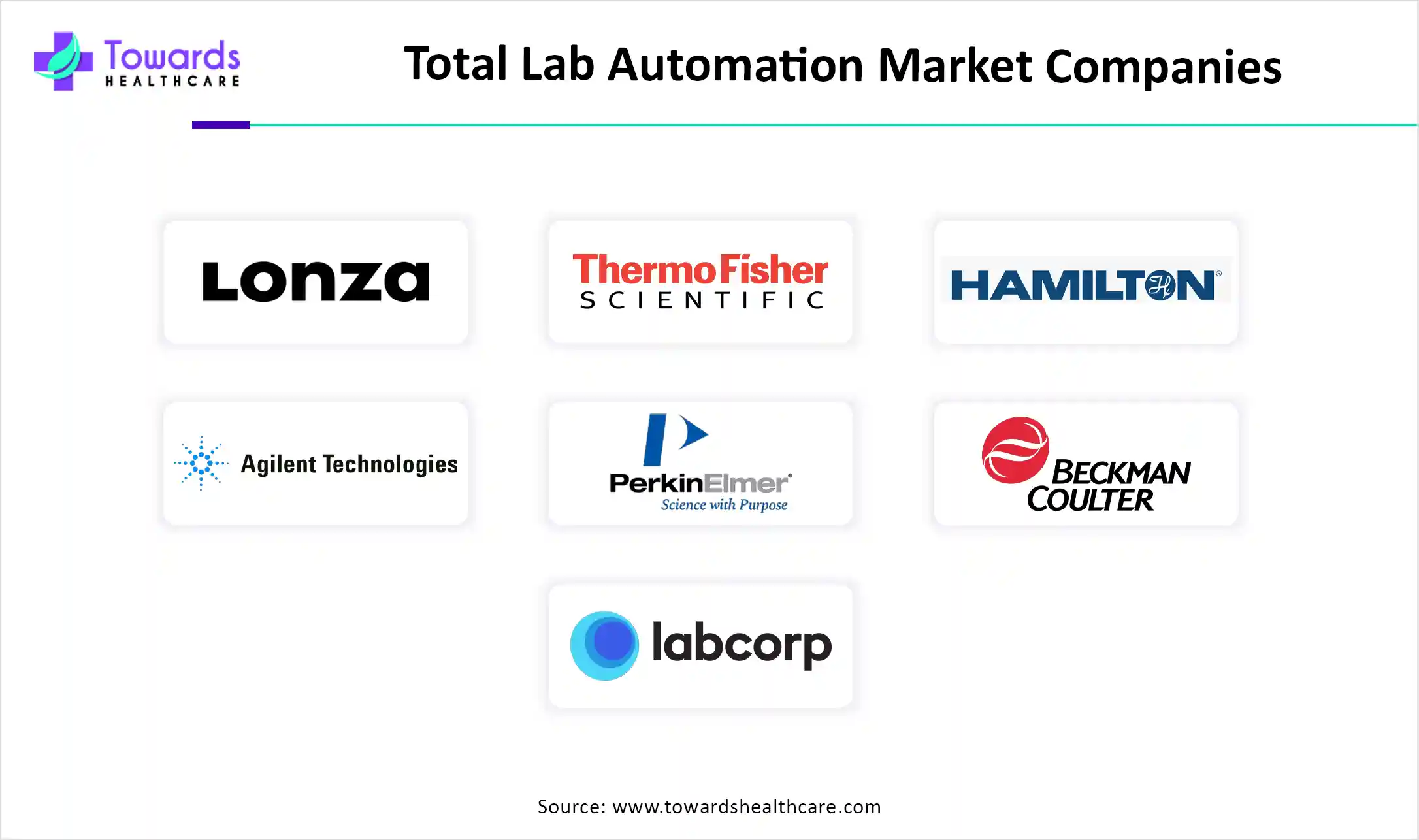 Total Lab Automation Market Companies Total Lab Automation Market Companies