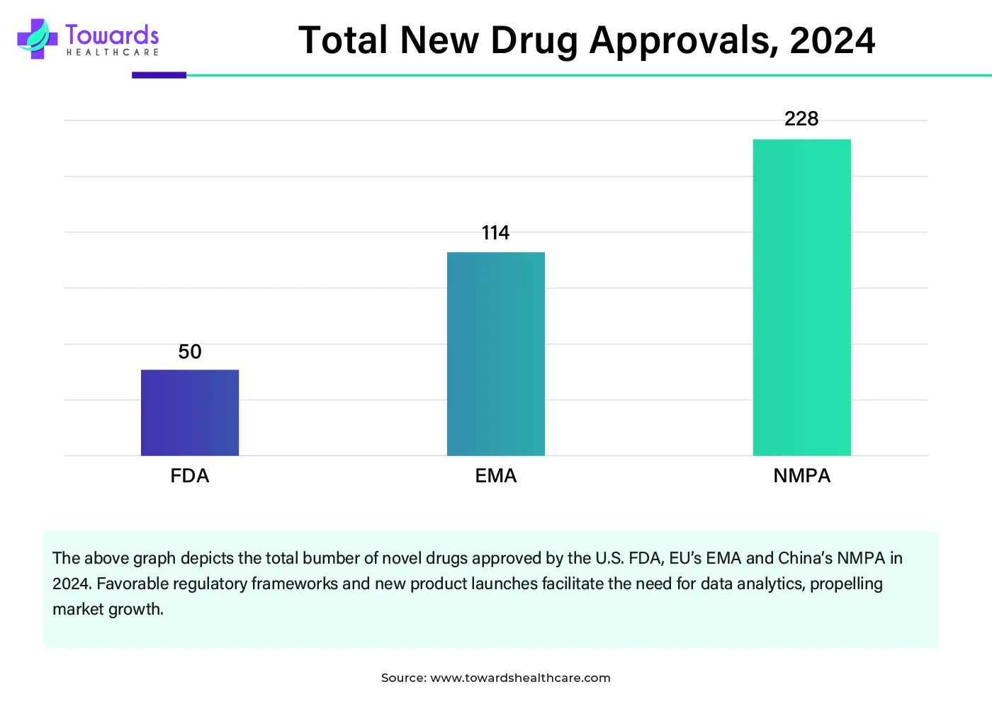 Total New Drug Approvals, 2024 Total New Drug Approvals, 2024