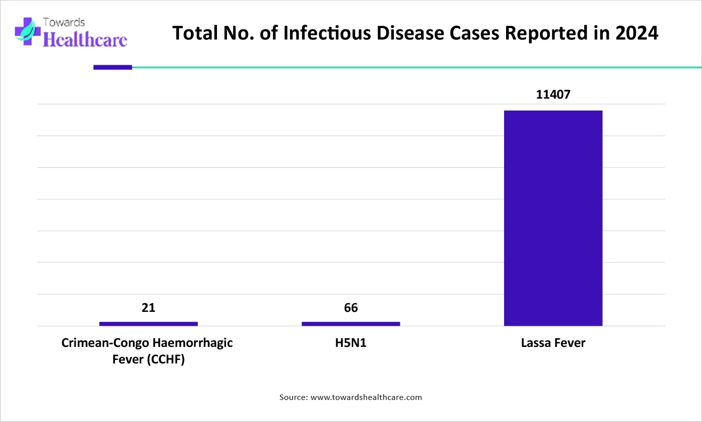 Total No. of Infectious Disease Cases Reported in 2024 Total No. of Infectious Disease Cases Reported in 2024