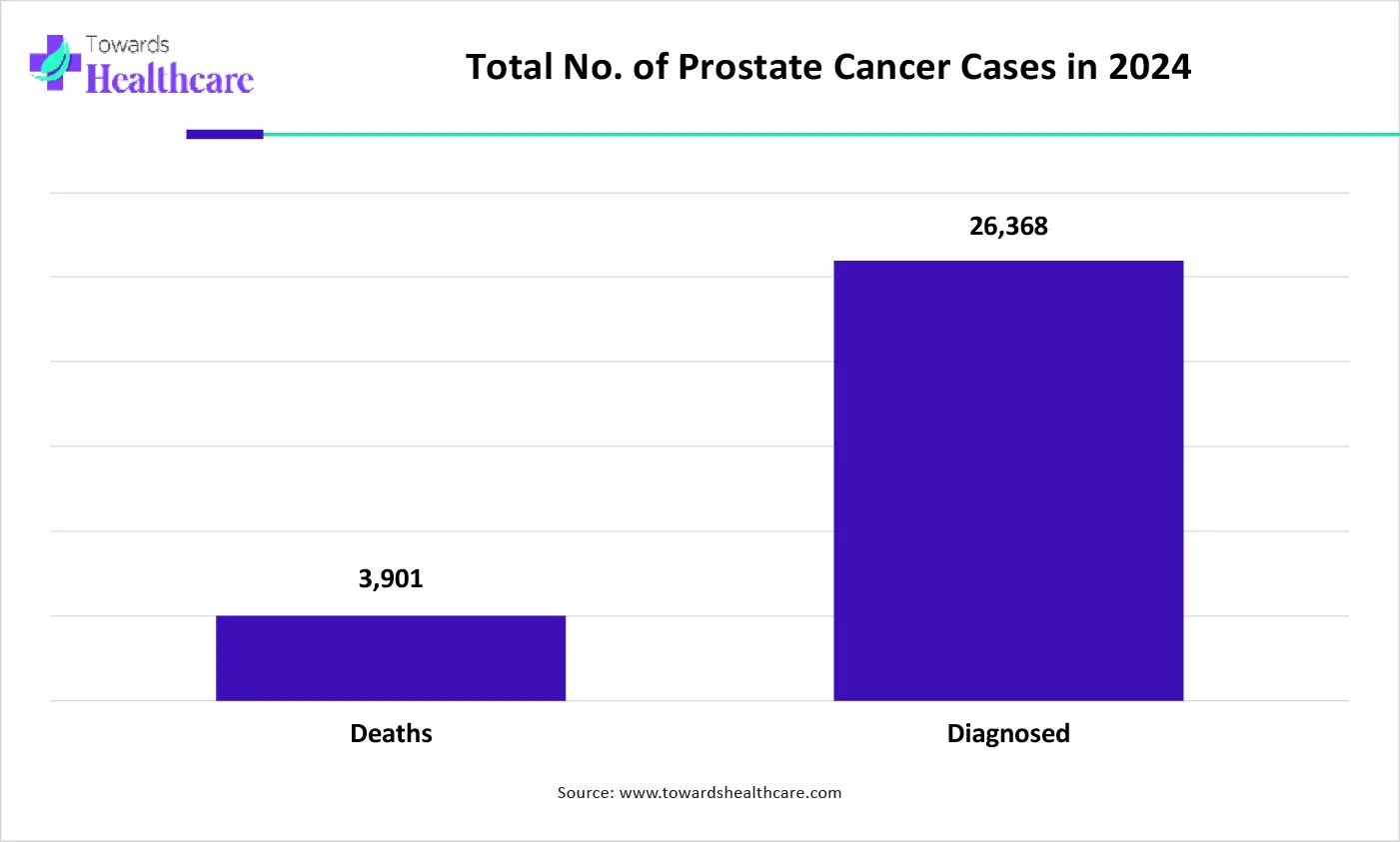 Total No. of Prostate Cancer Cases in 2024 Total No. of Prostate Cancer Cases in 2024