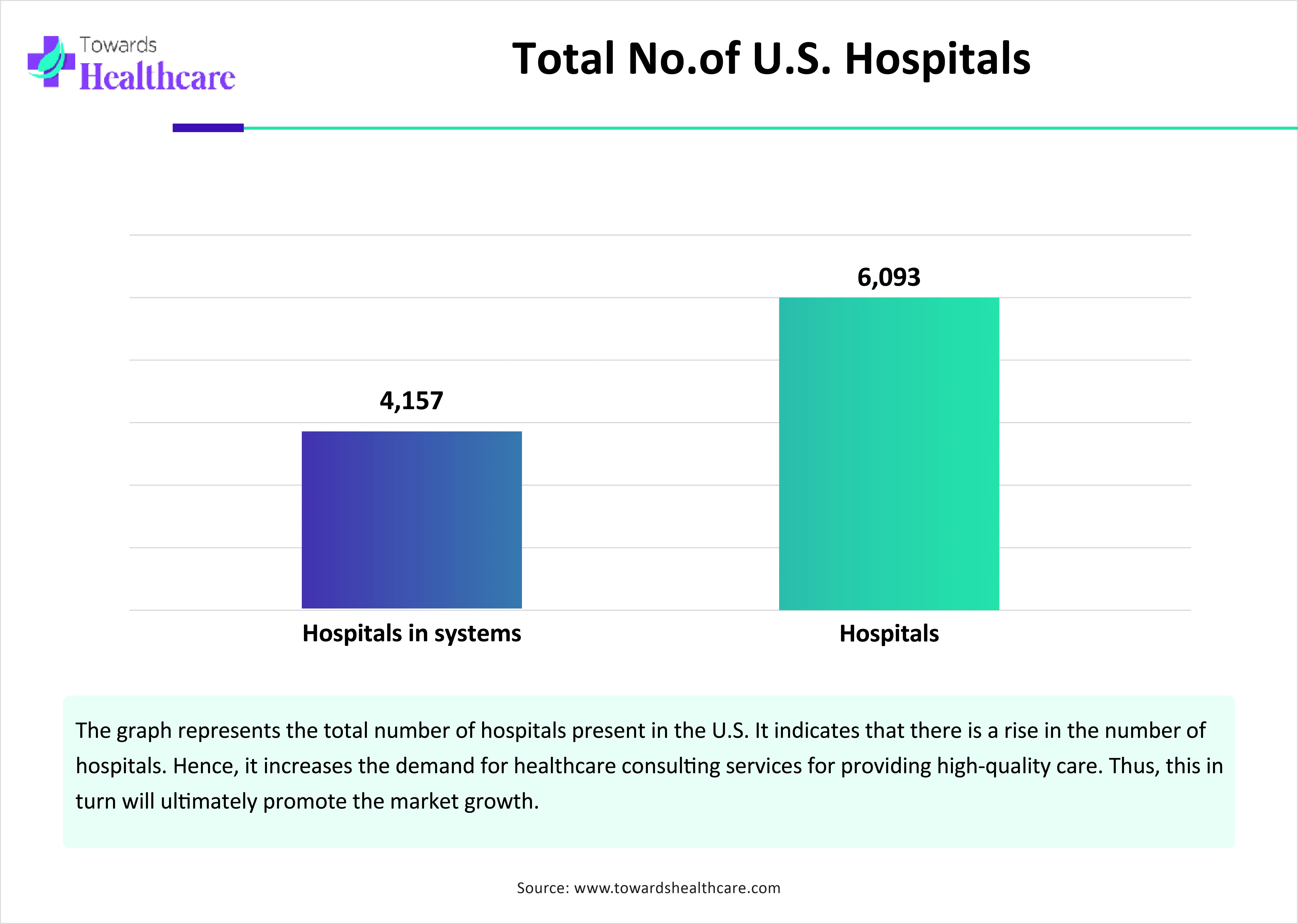 Total No.of U.S. Hospital Total No.of U.S. Hospital