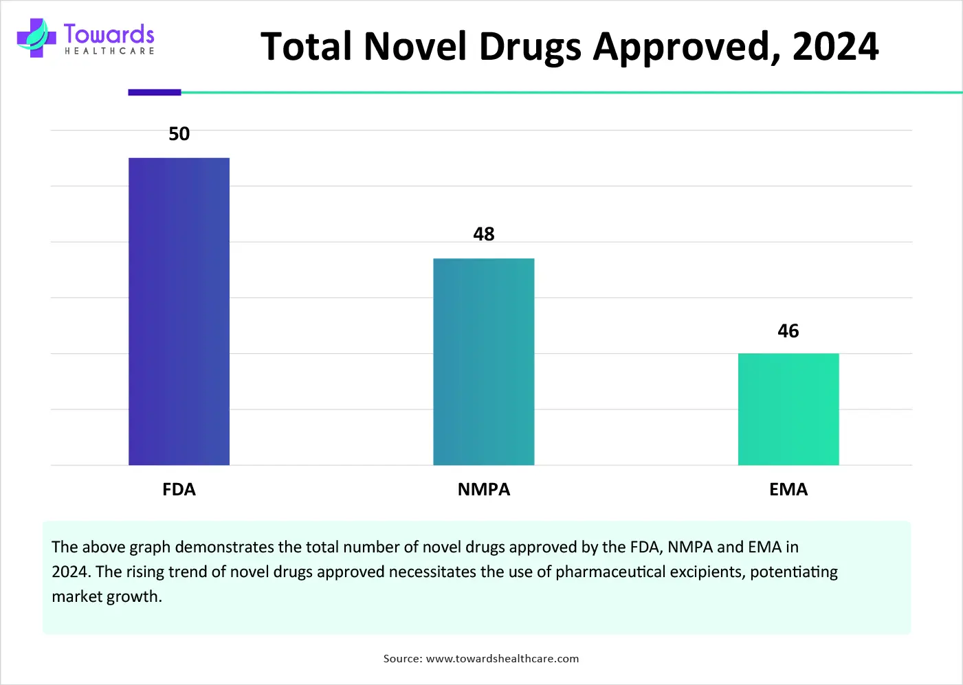 Total Novel Drugs Approved, 2024 Total Novel Drugs Approved, 2024