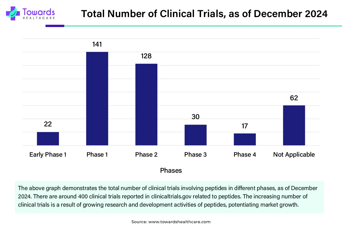 Total Number of Clinical Trials as of December, 2024 Total Number of Clinical Trials as of December, 2024