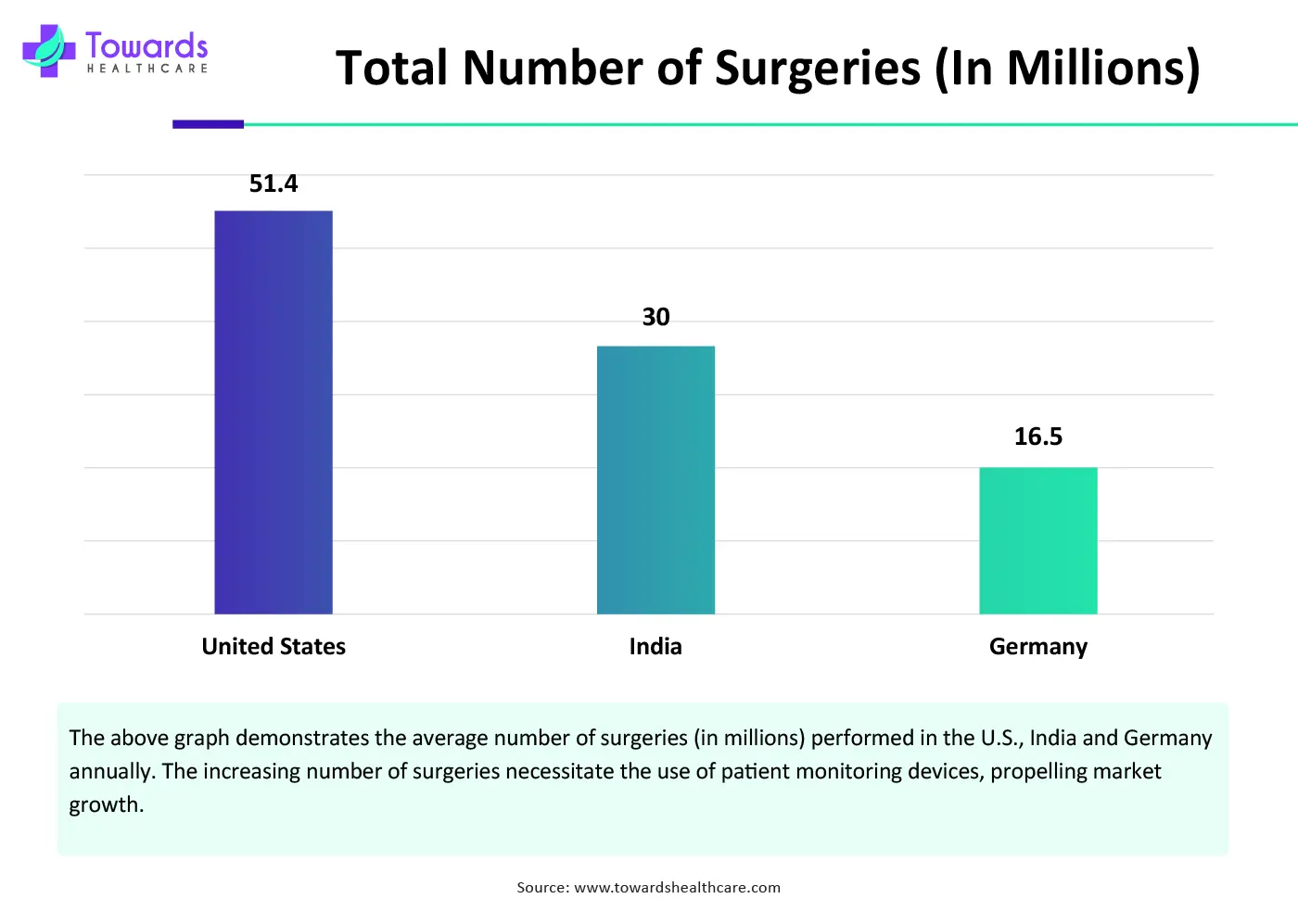 Total Number of Surgeries (In Millions) Total Number of Surgeries (In Millions)