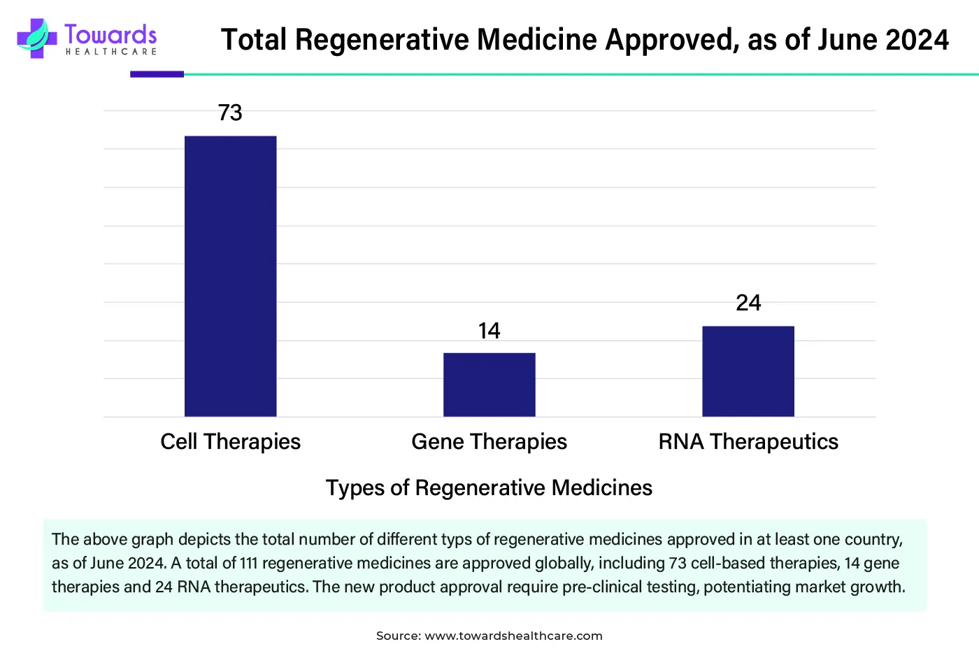 Total Regenerative Medicine Approved as of June 2024 Total Regenerative Medicine Approved as of June 2024