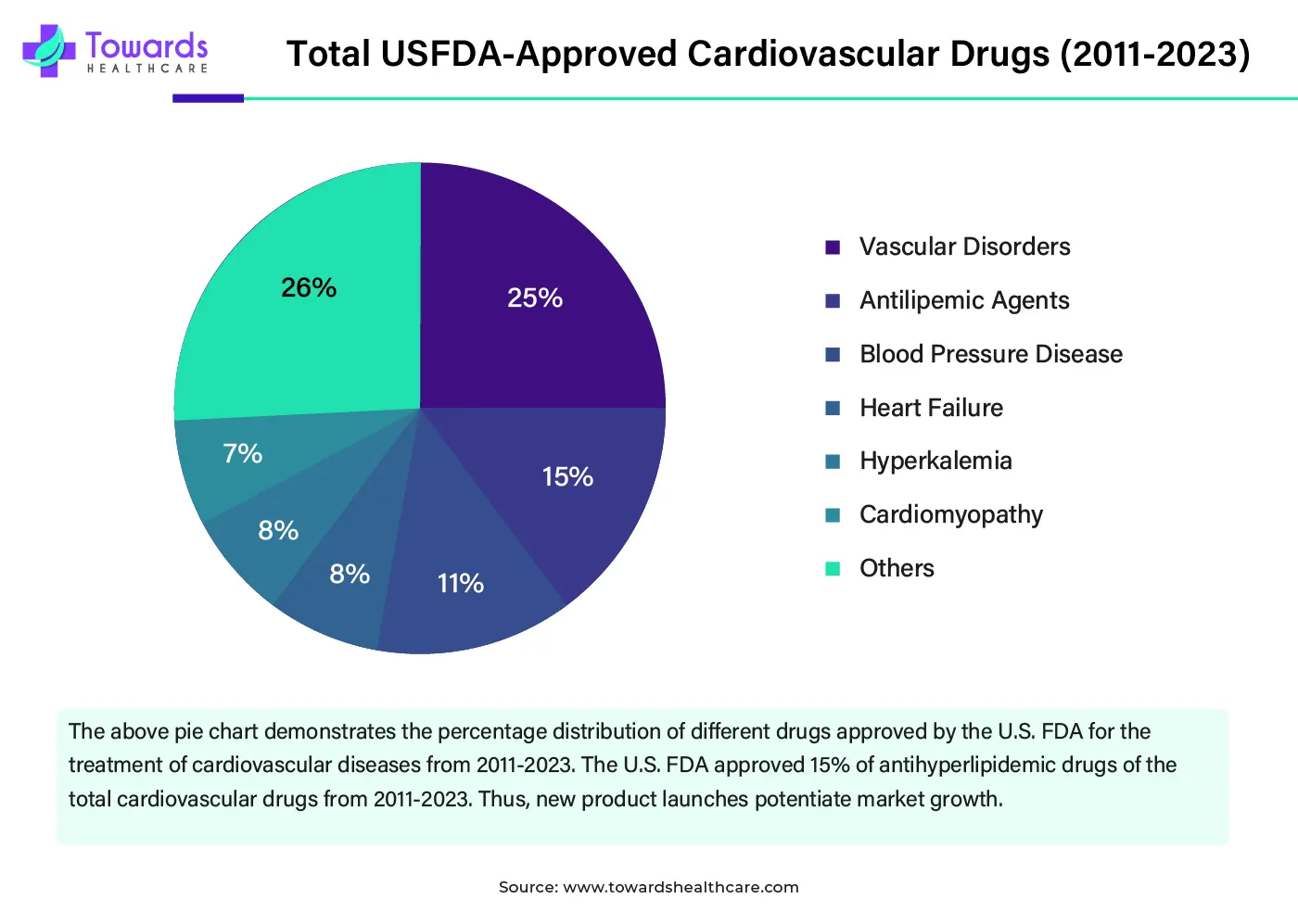 Total USFDA-Approved Cardiovascular Drugs (2011-2023) Total USFDA-Approved Cardiovascular Drugs (2011-2023)