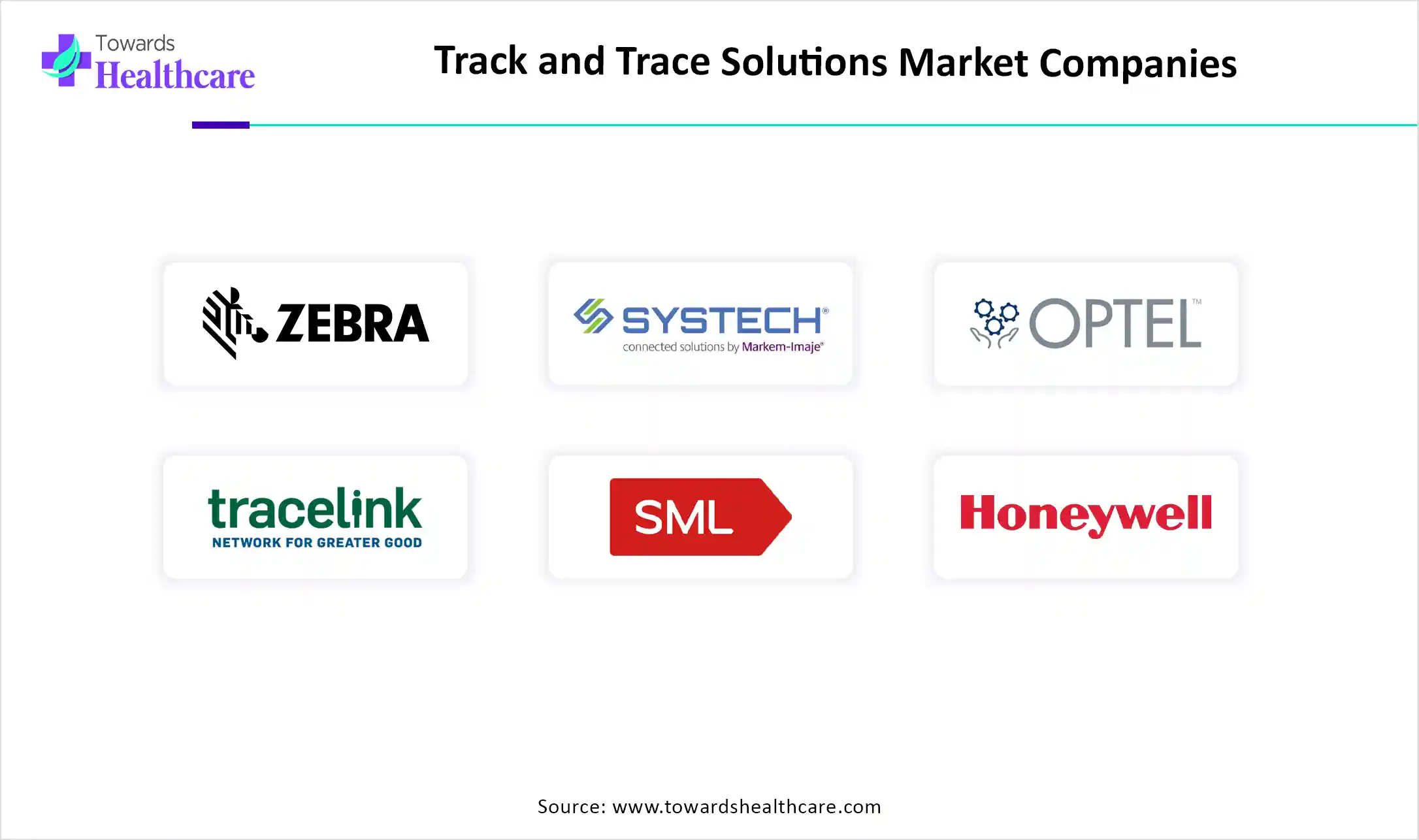 Track and Trace Solutions Market Top Key Players Track and Trace Solutions Market Companies