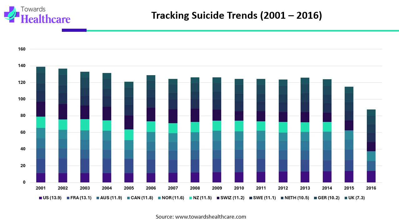 Tracking Suicide Trends (2001 &ndash; 2016)